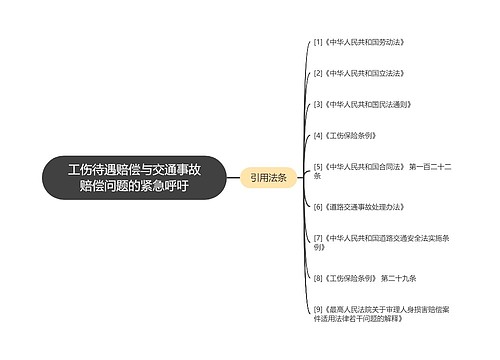 工伤待遇赔偿与交通事故赔偿问题的紧急呼吁