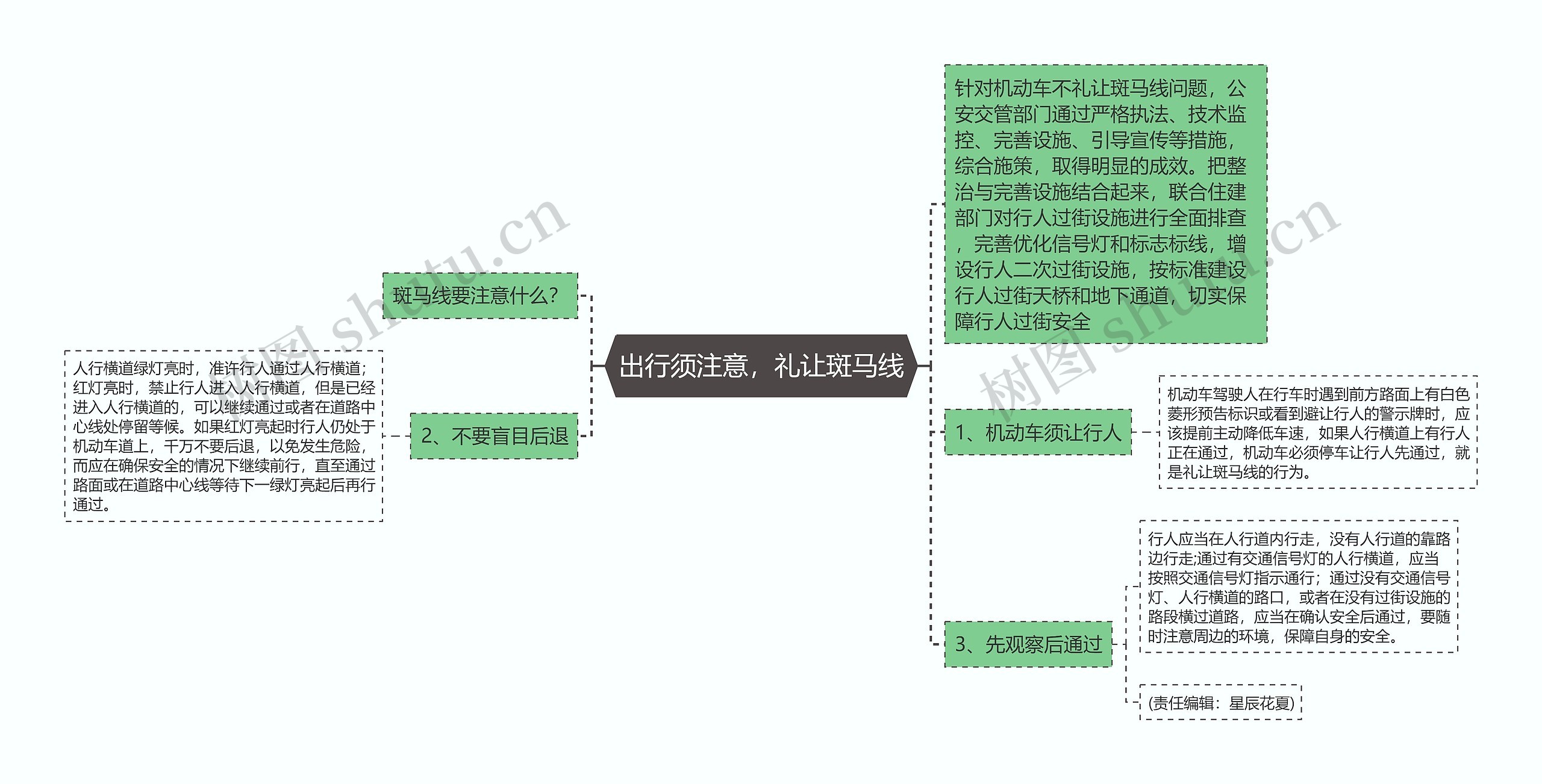 出行须注意，礼让斑马线