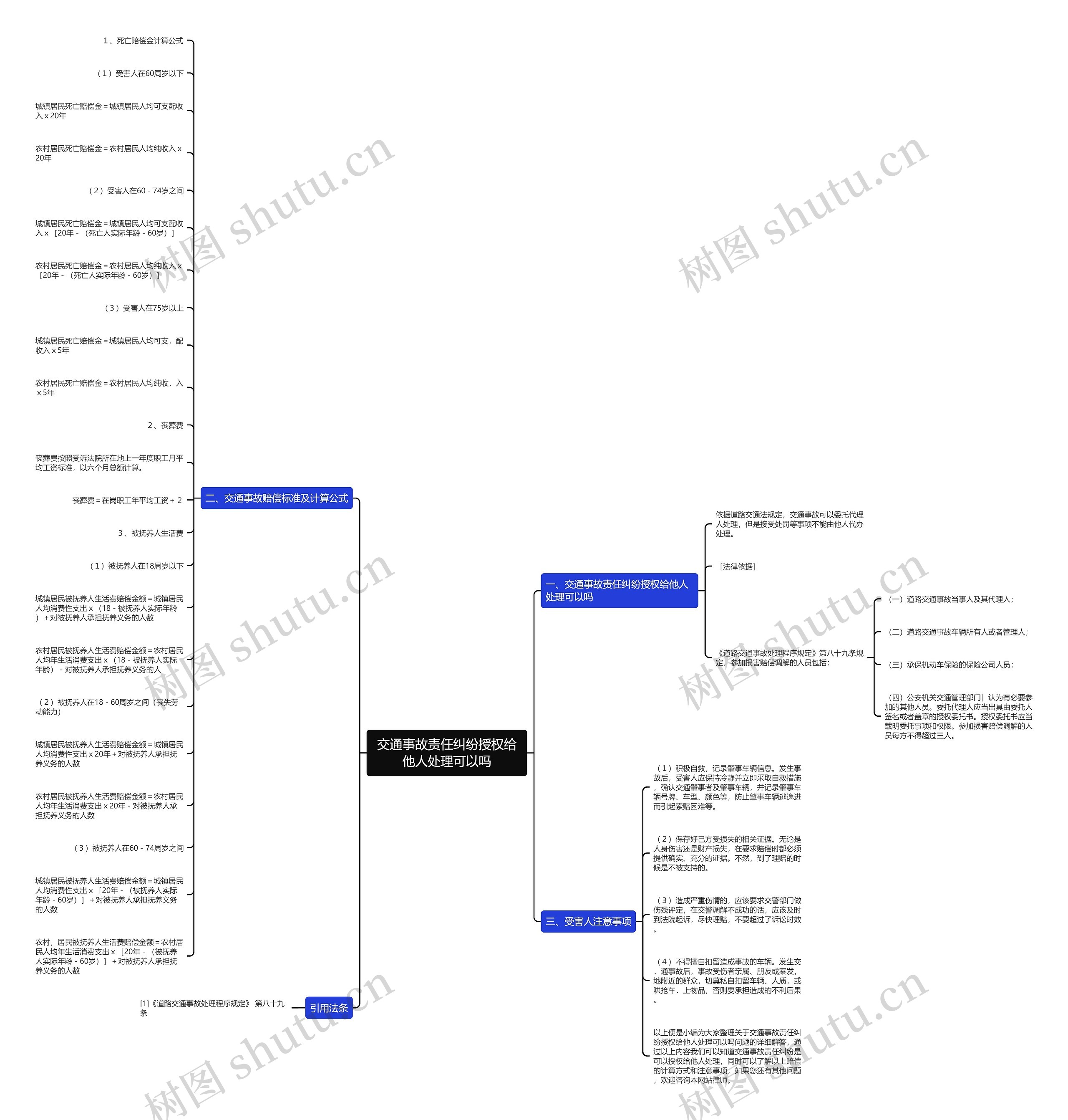 交通事故责任纠纷授权给他人处理可以吗思维导图