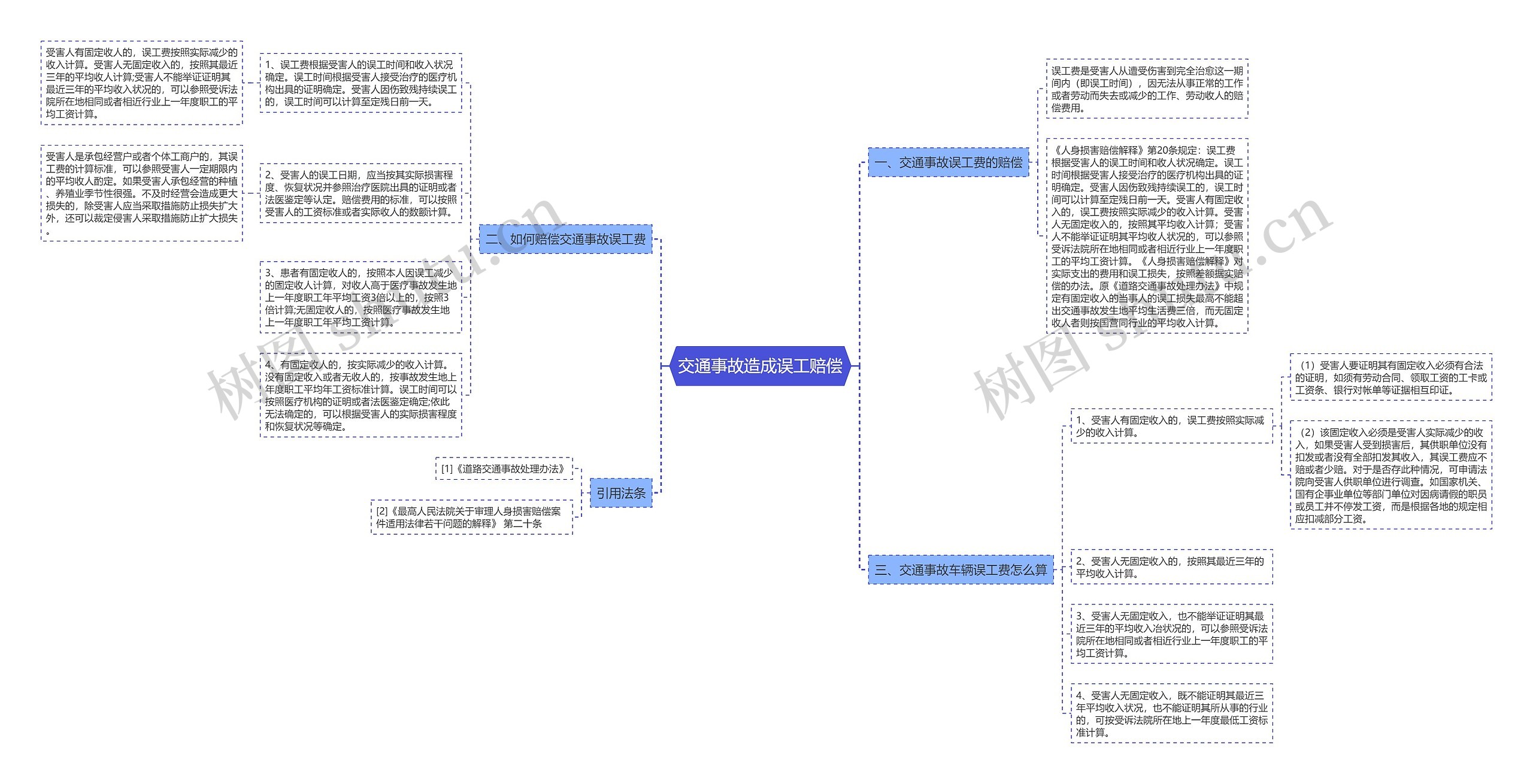 交通事故造成误工赔偿