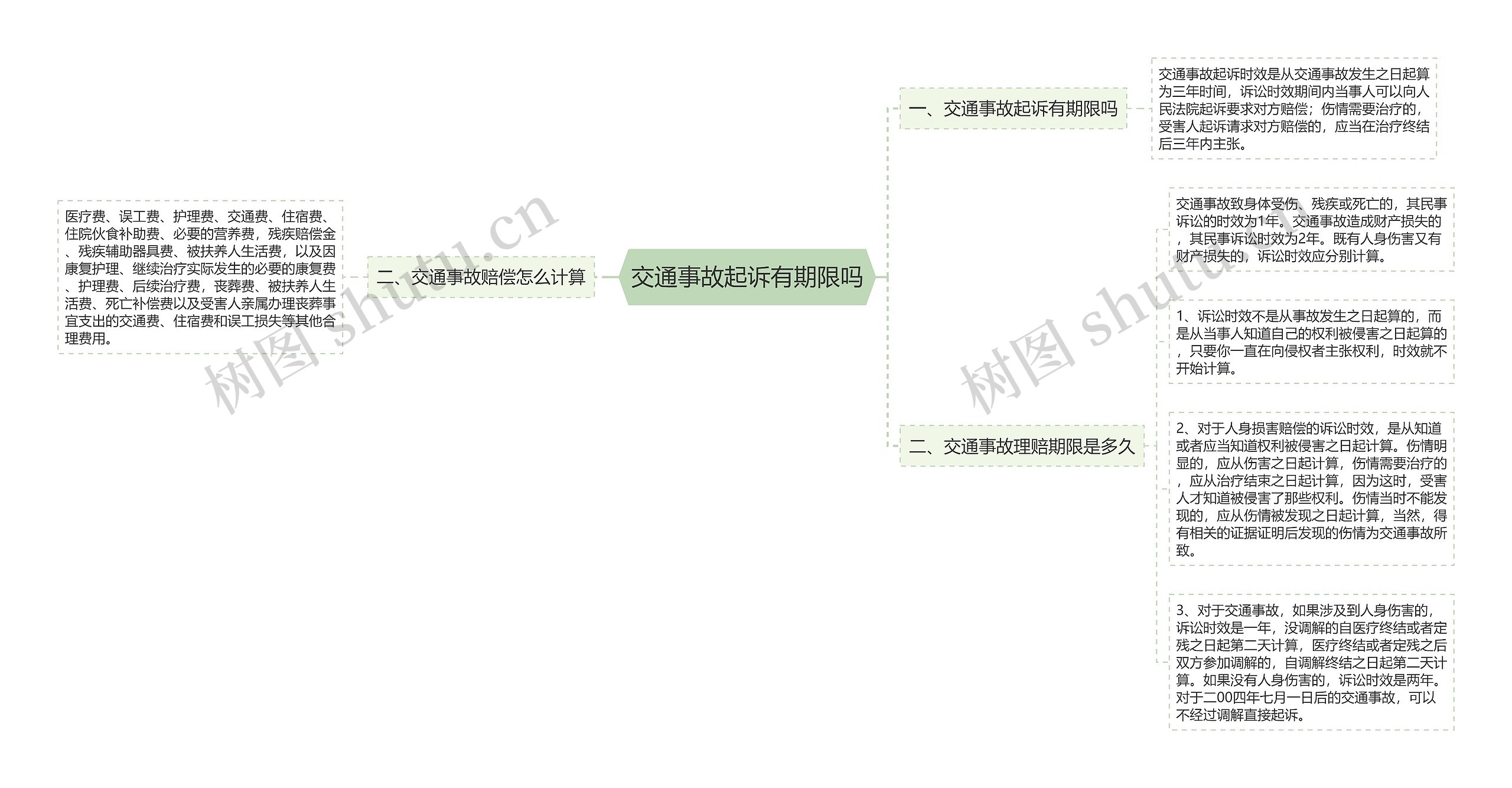 交通事故起诉有期限吗