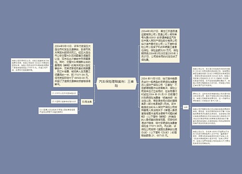 汽车保险理赔案例：三者险