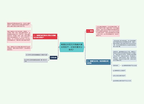 离婚后发现对方隐瞒夫妻共同财产，还有权要求分割吗？