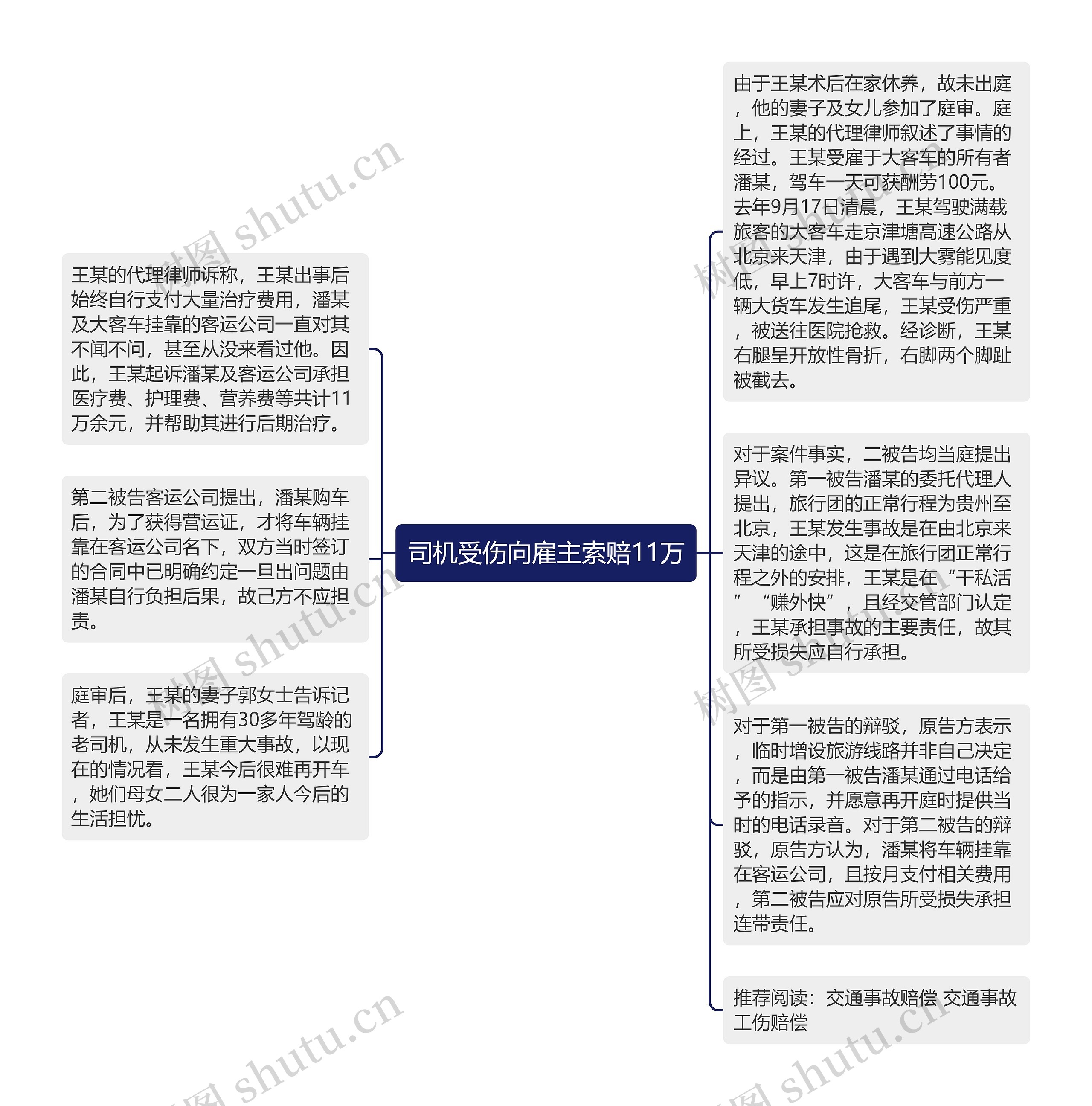 司机受伤向雇主索赔11万