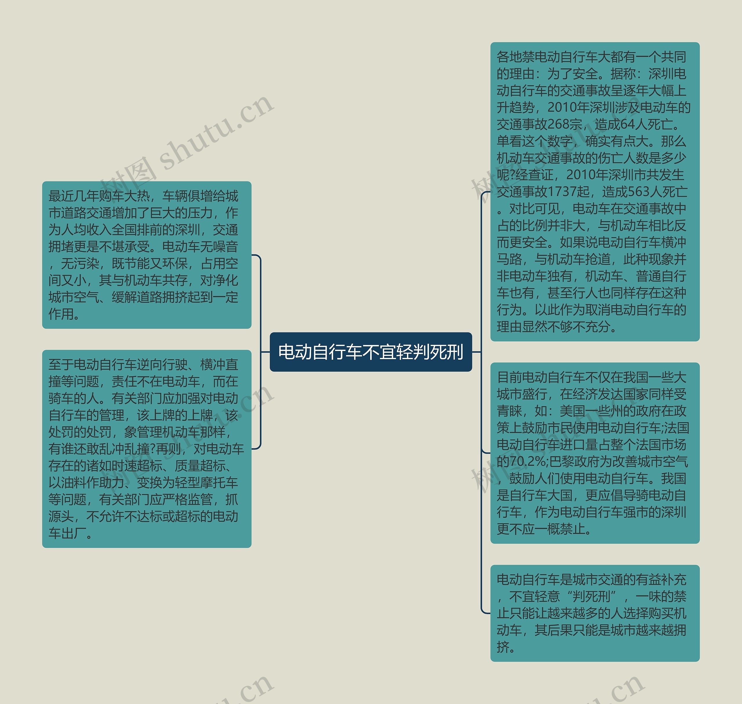 电动自行车不宜轻判死刑思维导图