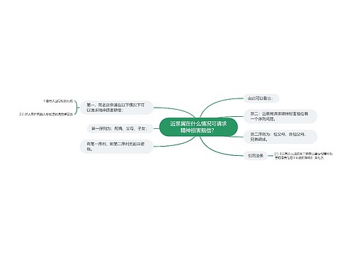 近亲属在什么情况可请求精神损害赔偿？