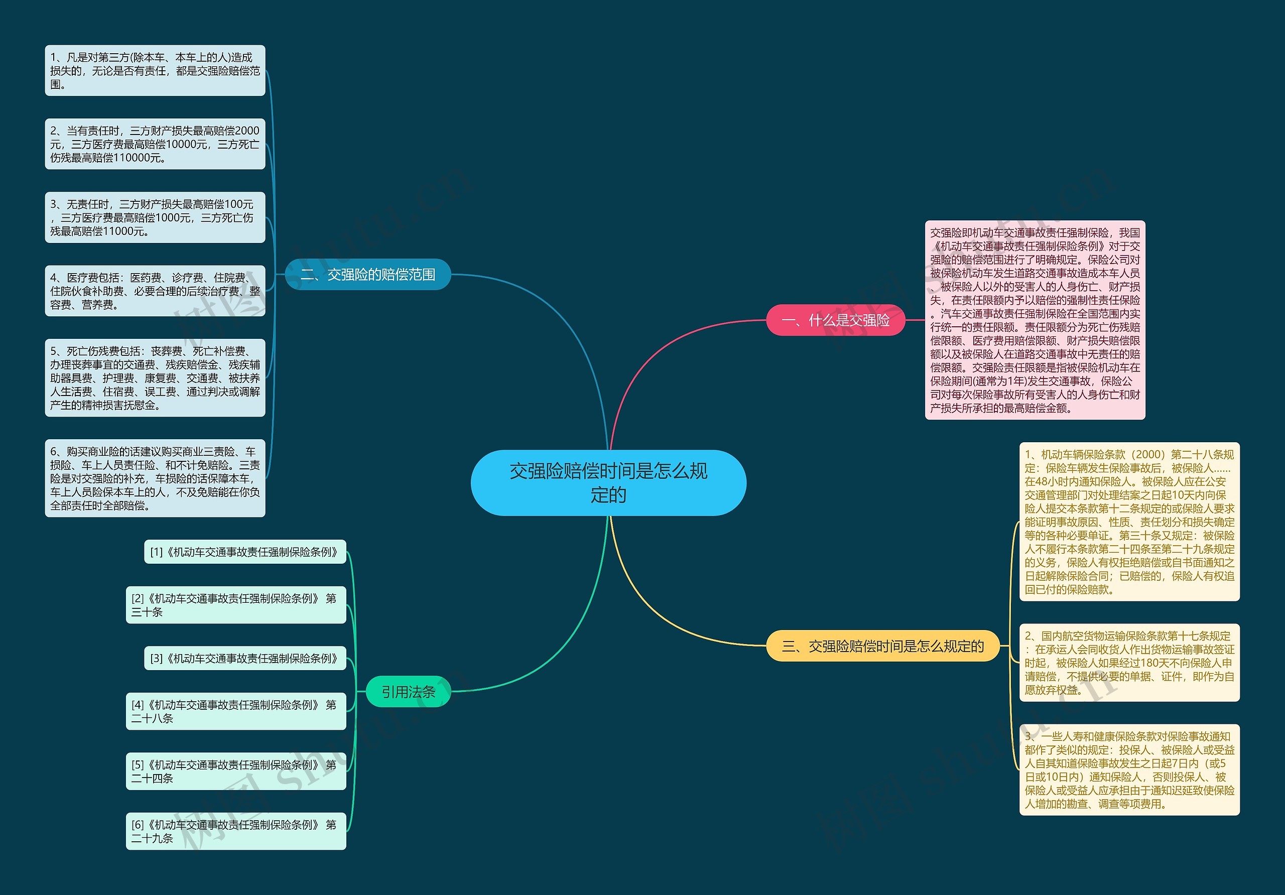 交强险赔偿时间是怎么规定的 交强险赔偿时间是怎么规定的