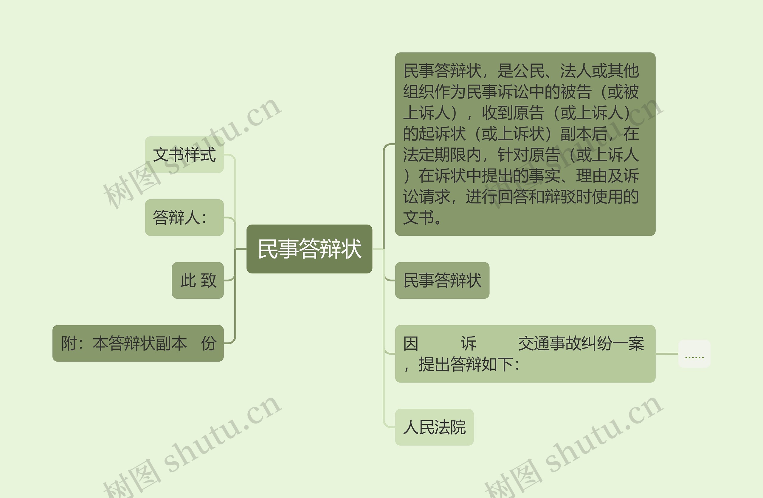 民事答辩状