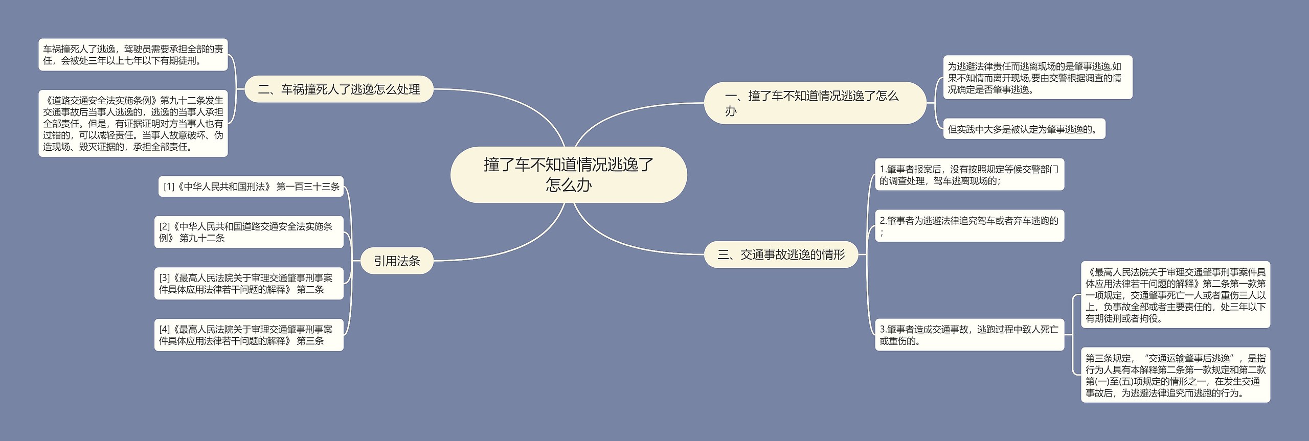 撞了车不知道情况逃逸了怎么办