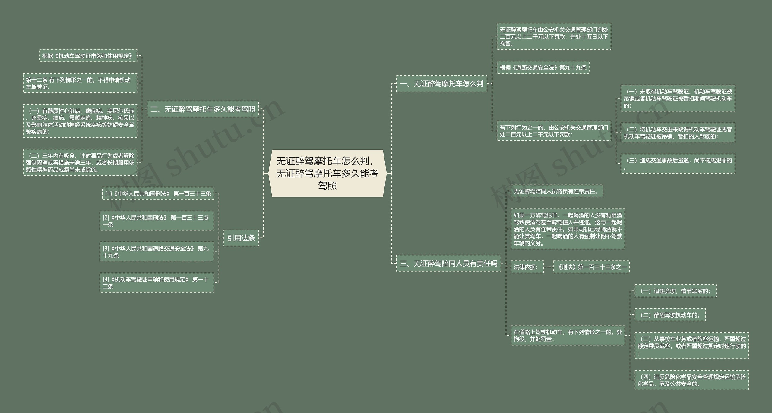 无证醉驾摩托车怎么判，无证醉驾摩托车多久能考驾照思维导图