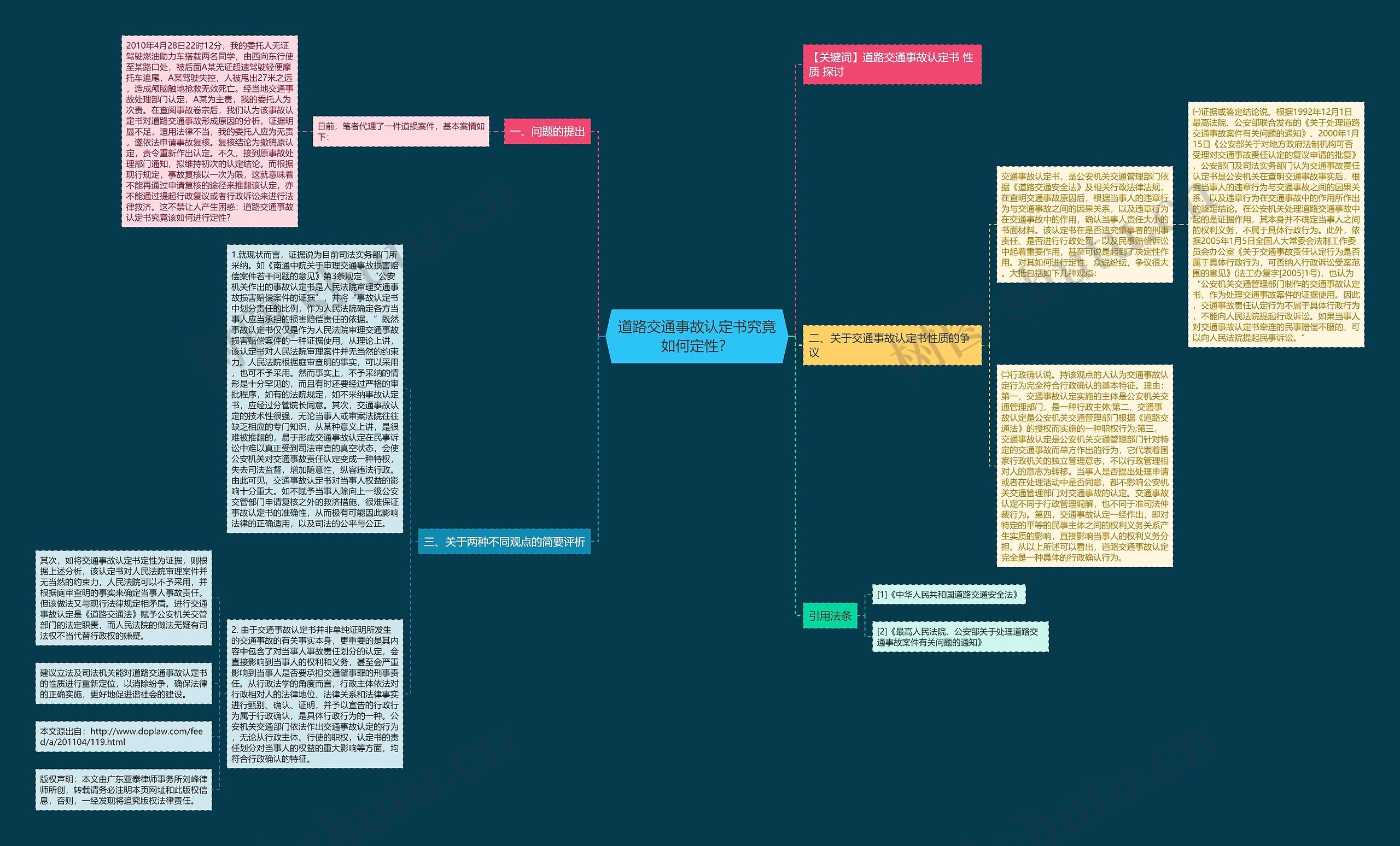 道路交通事故认定书究竟如何定性？思维导图