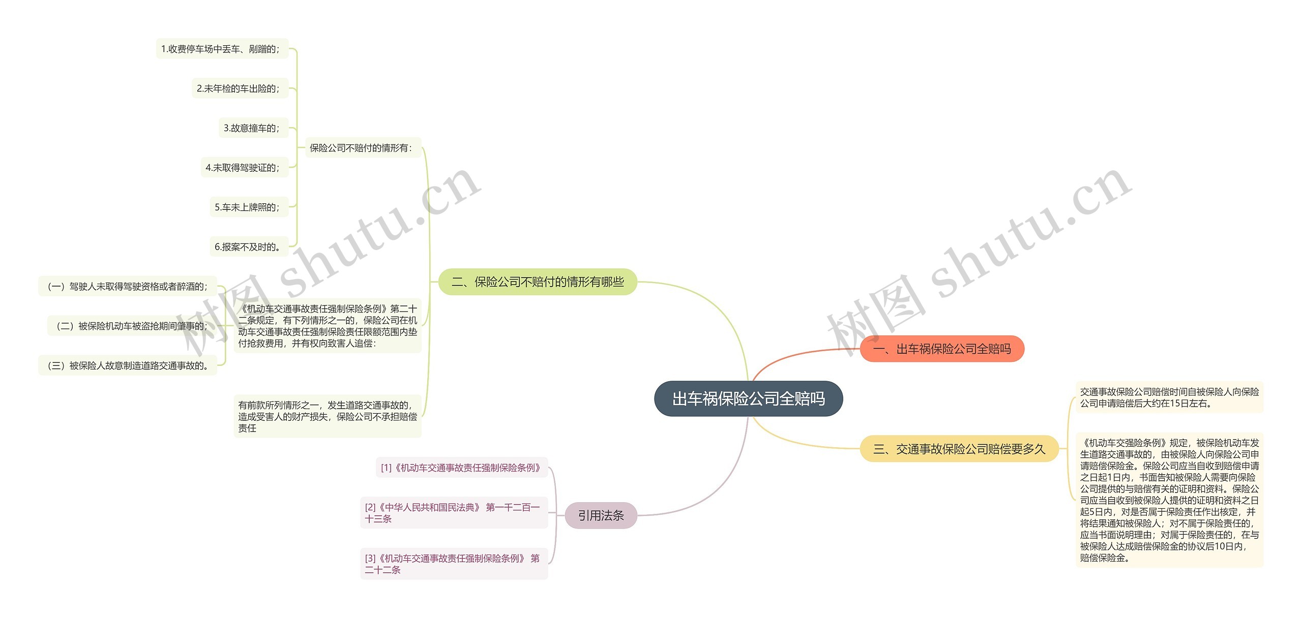 出车祸保险公司全赔吗