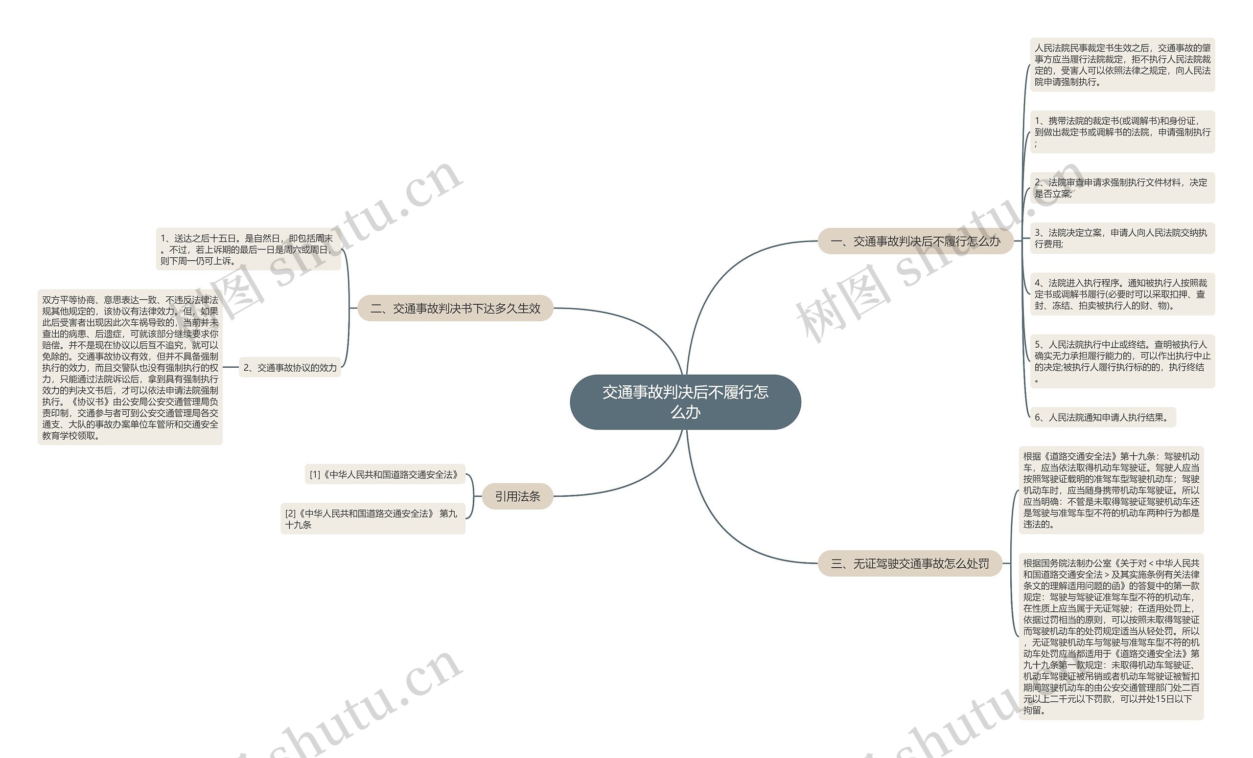 交通事故判决后不履行怎么办 交通事故判决后不履行怎么办