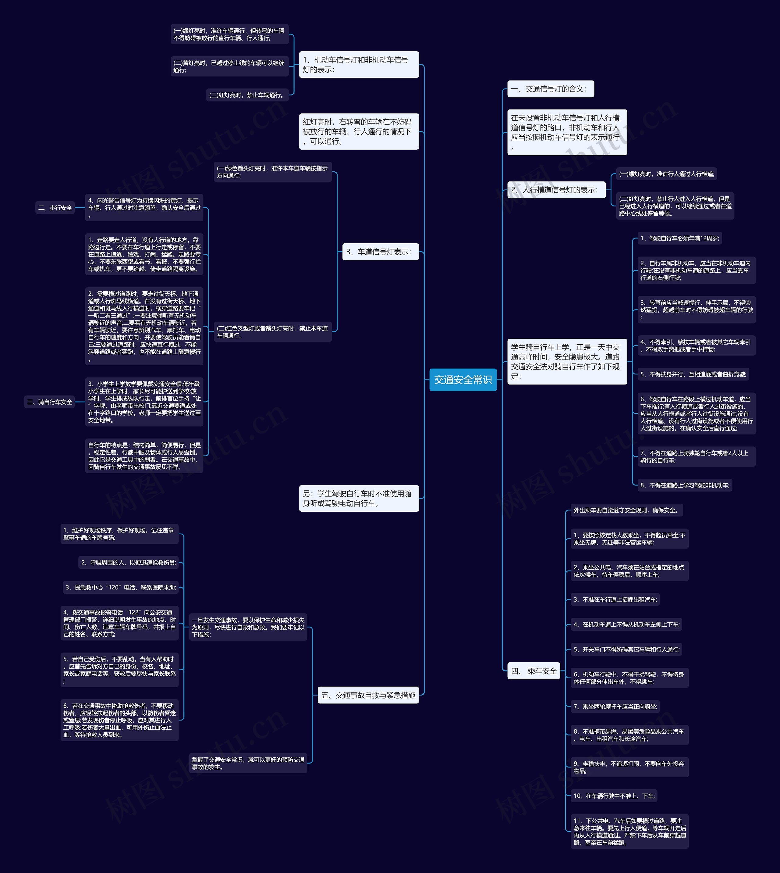 交通安全常识思维导图