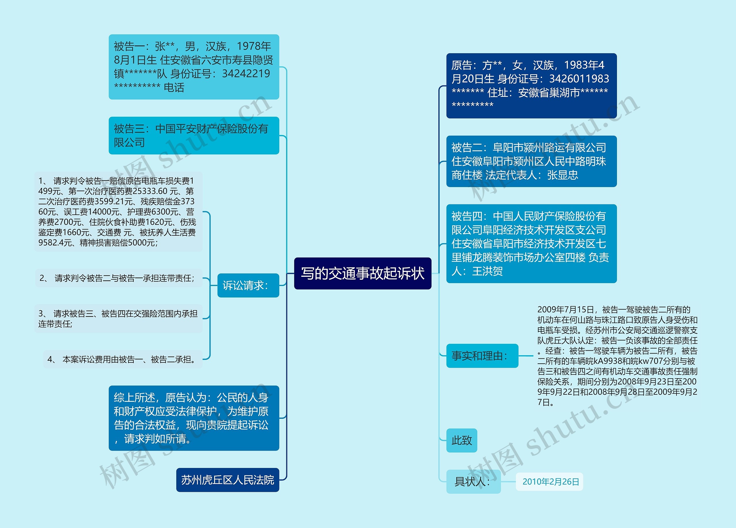 写的交通事故起诉状思维导图