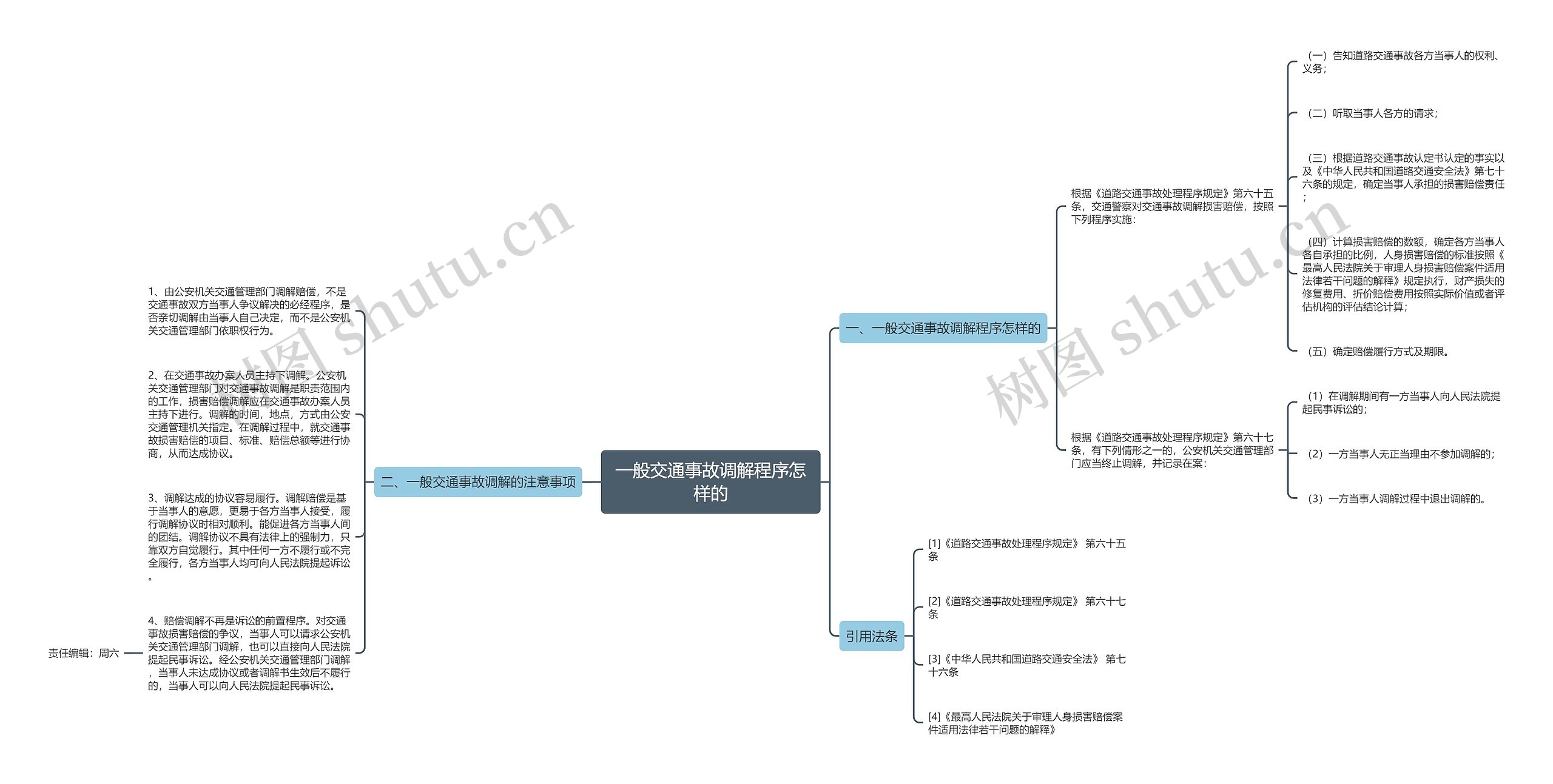 一般交通事故调解程序怎样的思维导图