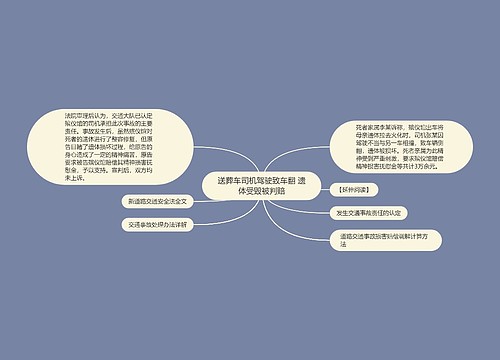 送葬车司机驾驶致车翻 遗体受毁被判赔