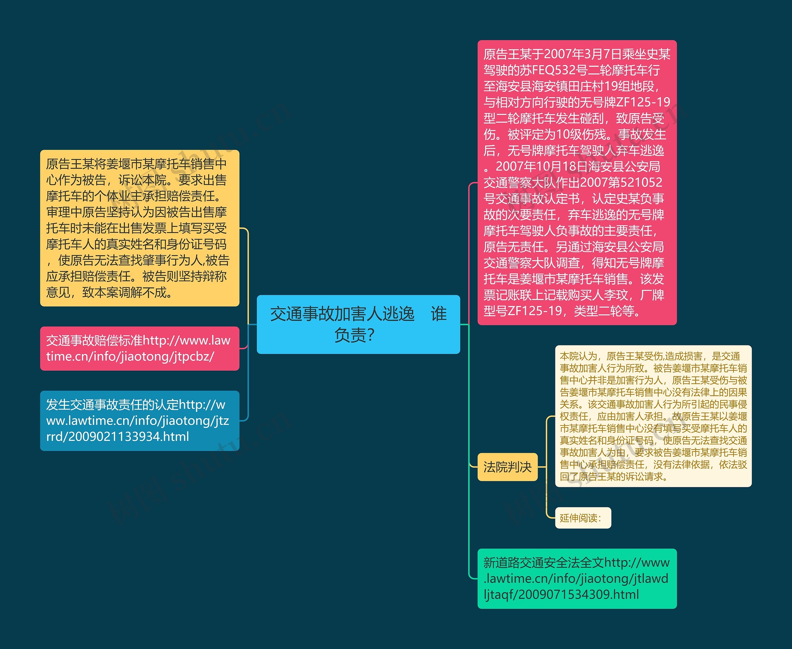 交通事故加害人逃逸　谁负责？