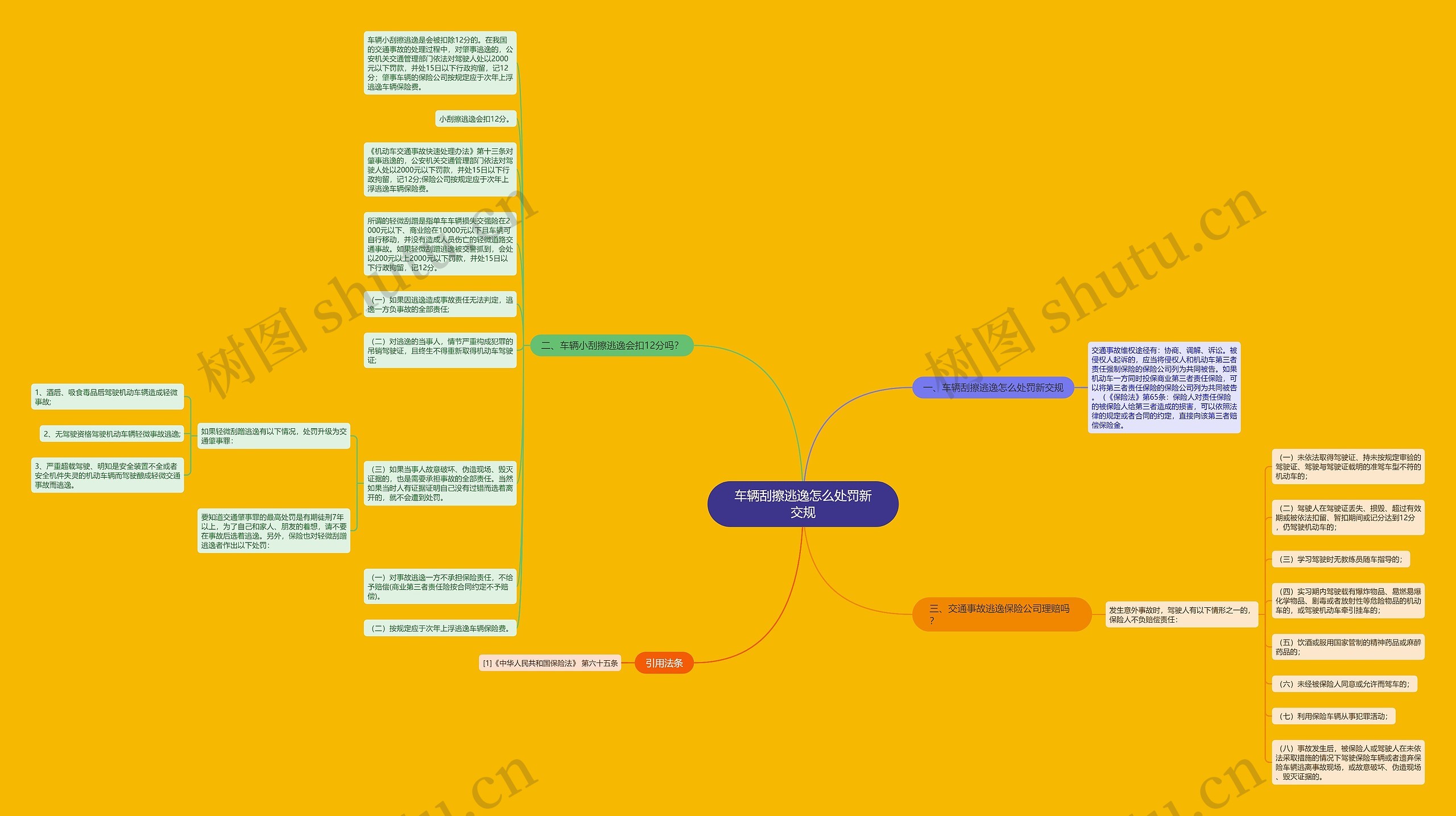 车辆刮擦逃逸怎么处罚新交规思维导图