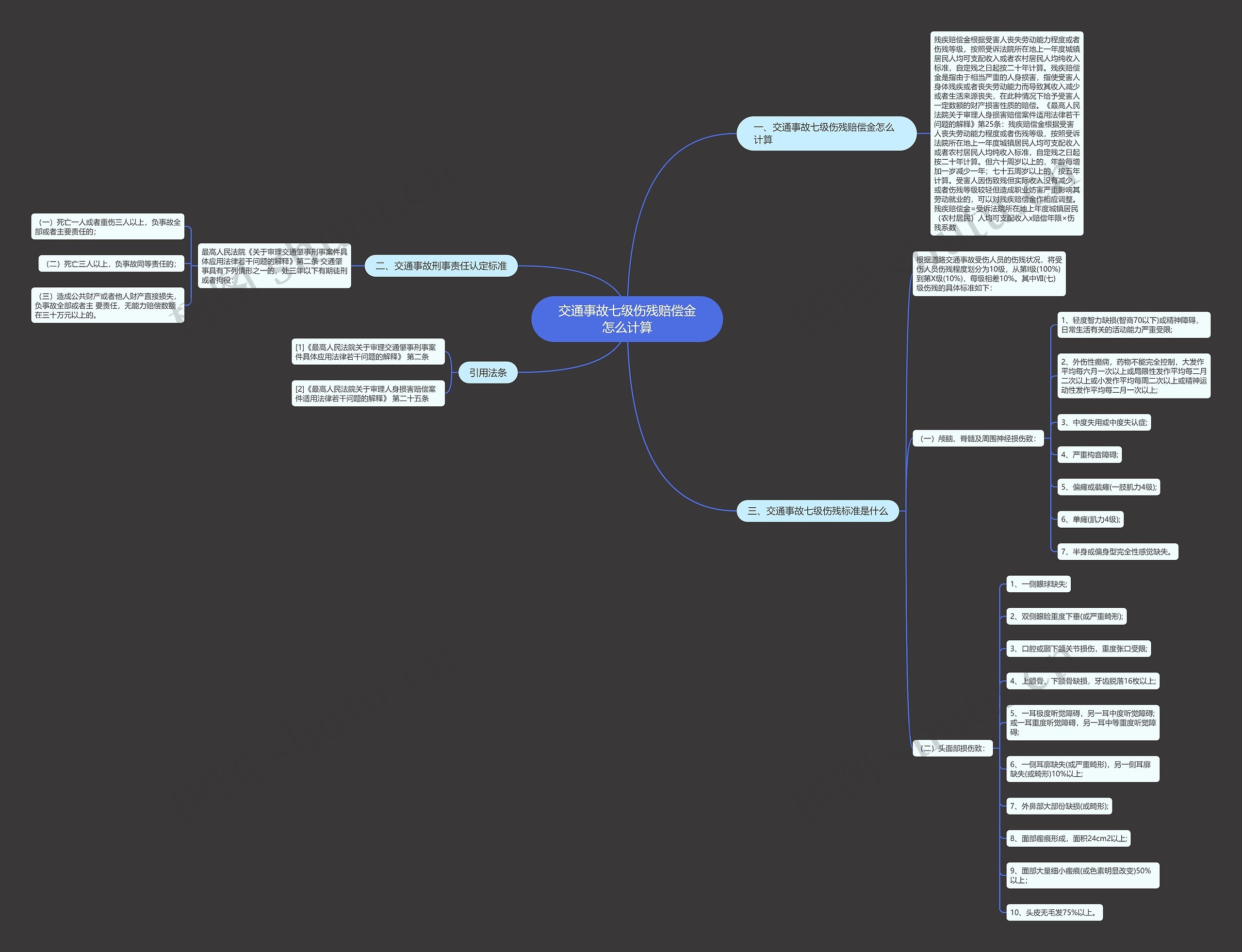 交通事故七级伤残赔偿金怎么计算思维导图
