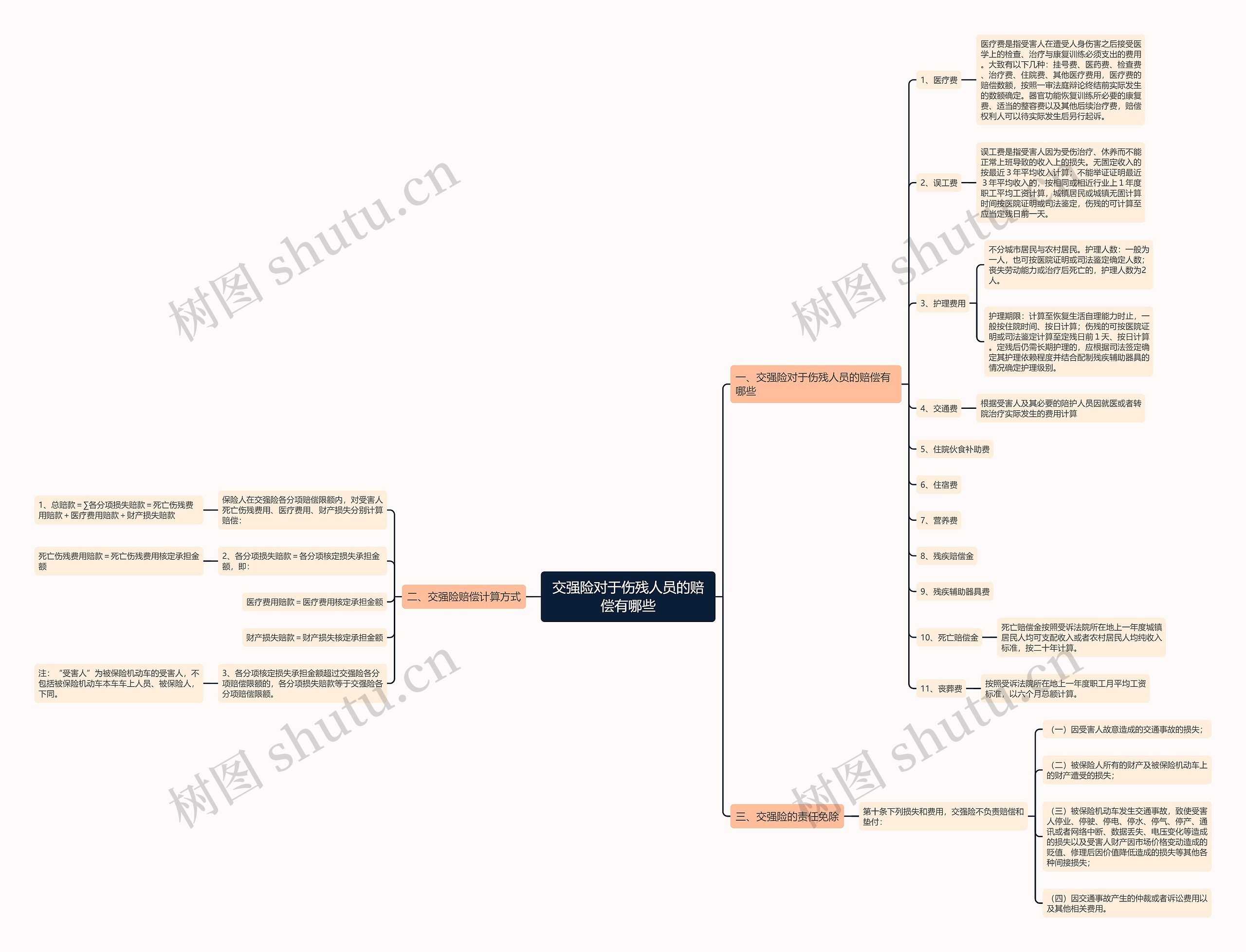 交强险对于伤残人员的赔偿有哪些 交强险对于伤残人员的赔偿有哪些