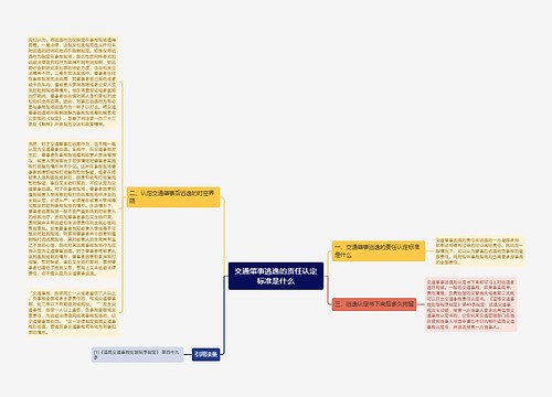 交通肇事逃逸的责任认定标准是什么