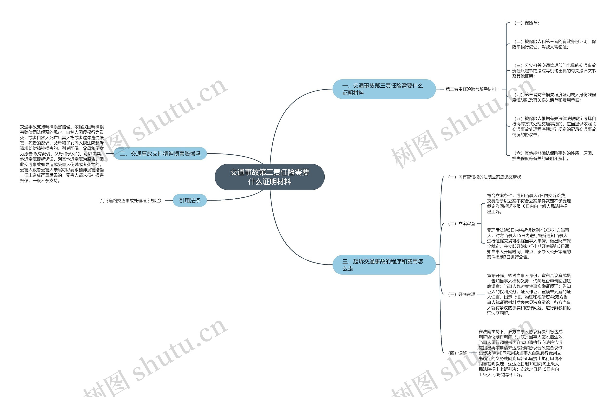 交通事故第三责任险需要什么证明材料 交通事故第三责任险需要什么证明材料