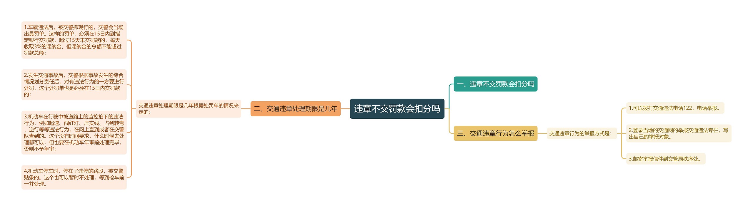 违章不交罚款会扣分吗思维导图