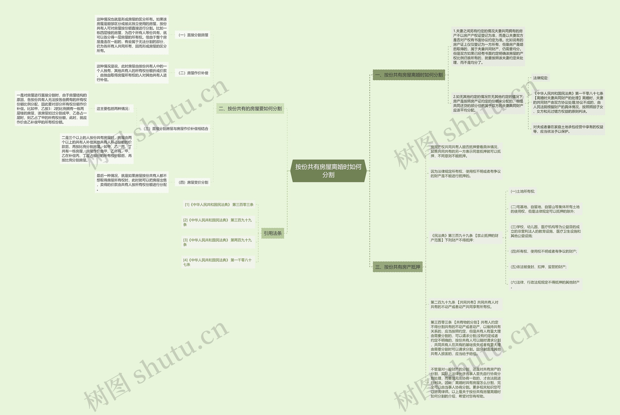 按份共有房屋离婚时如何分割思维导图