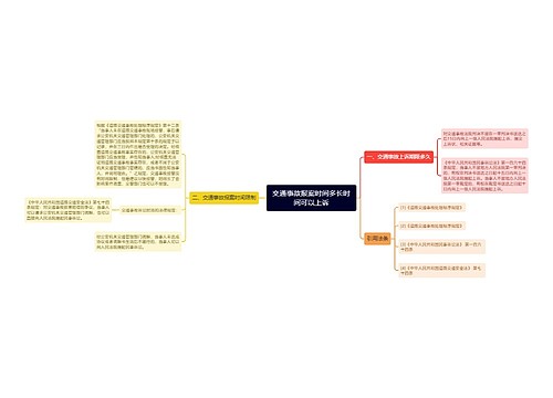 交通事故报案时间多长时间可以上诉