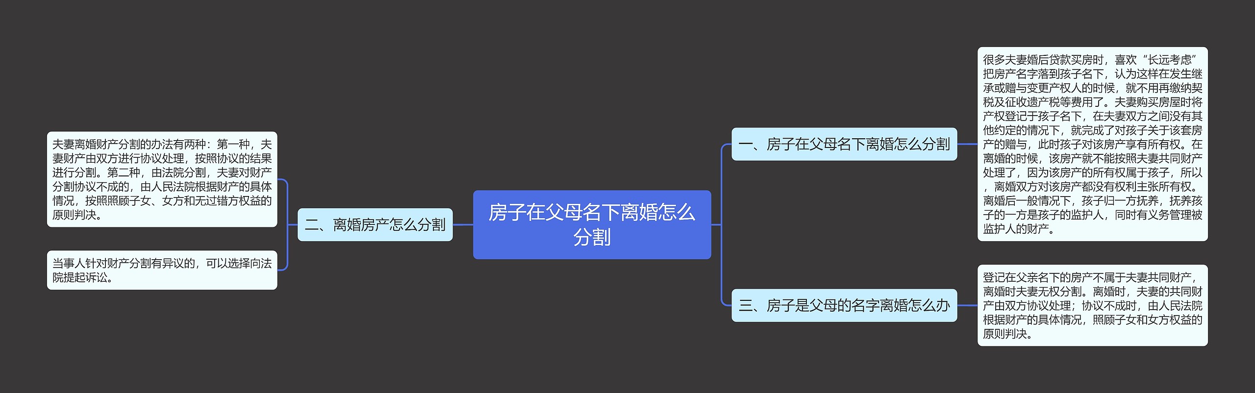 房子在父母名下离婚怎么分割