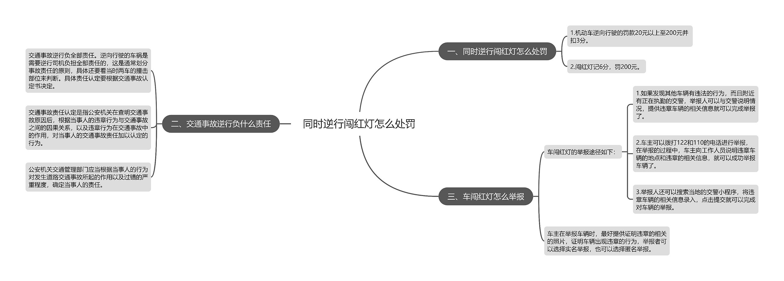 同时逆行闯红灯怎么处罚