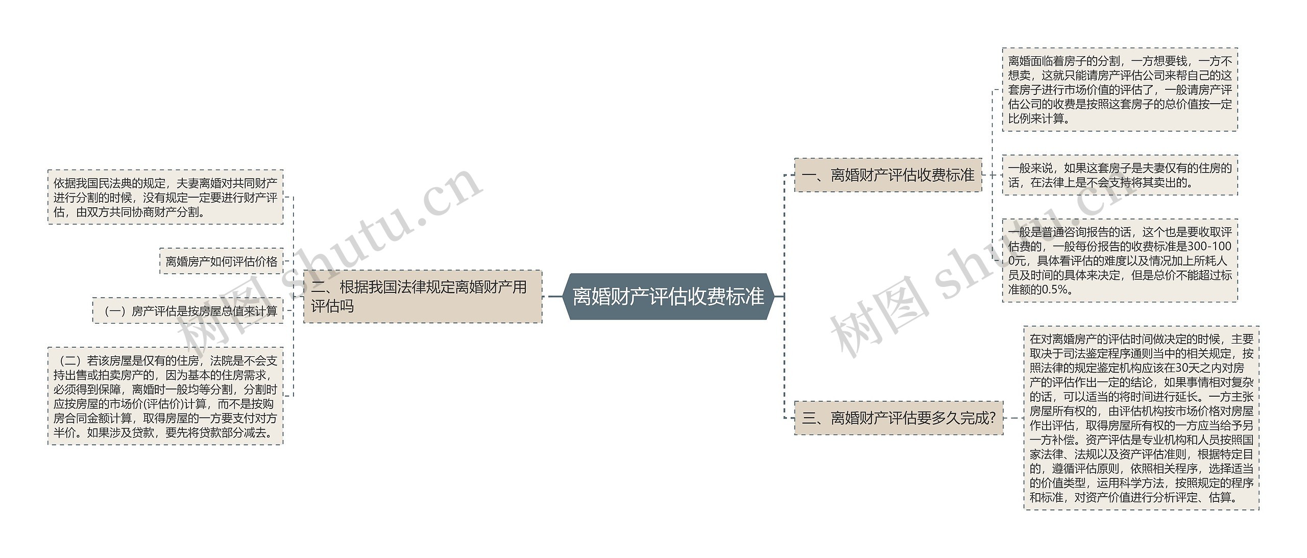 离婚财产评估收费标准