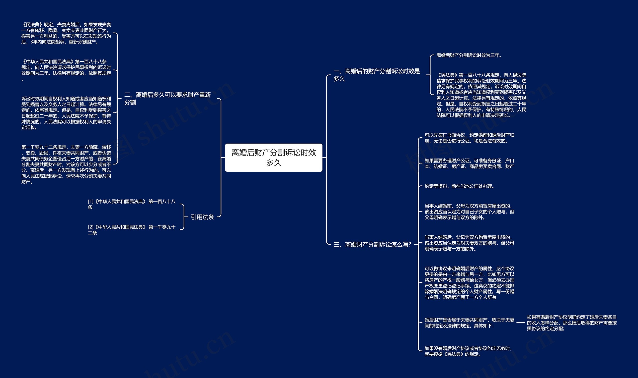 离婚后财产分割诉讼时效多久思维导图