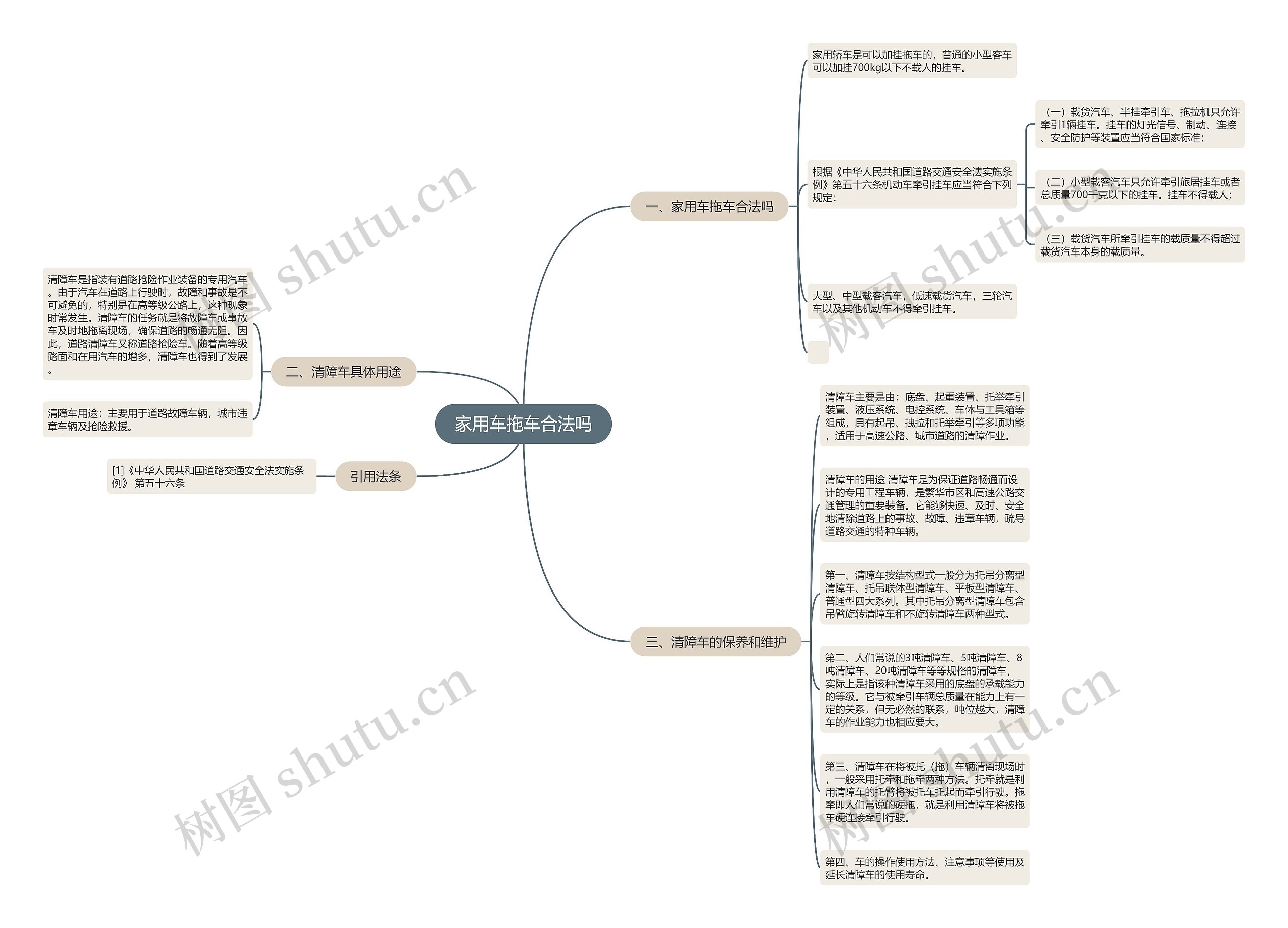 家用车拖车合法吗思维导图