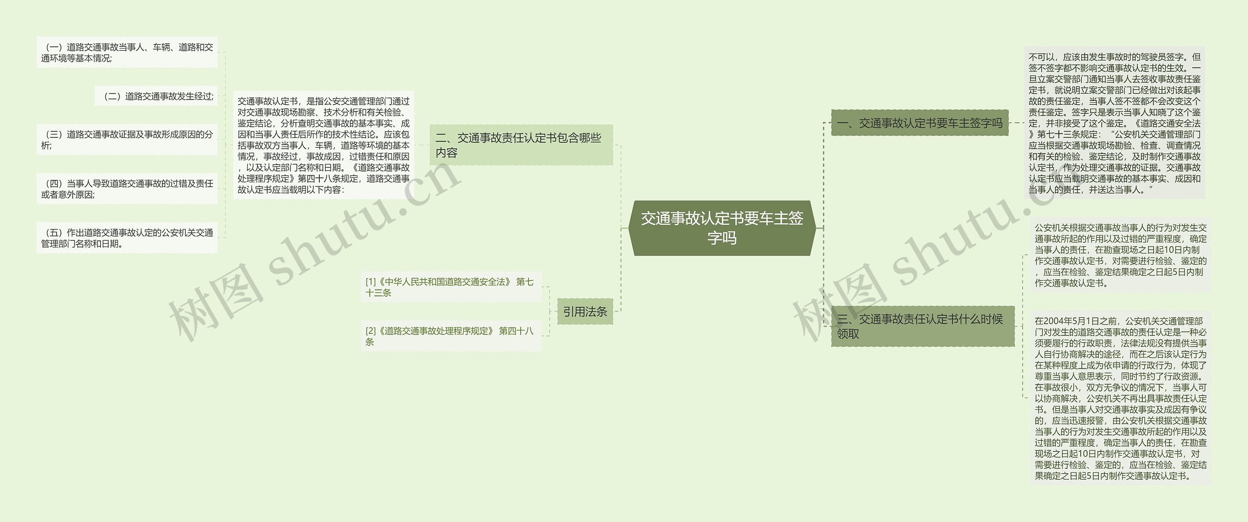 交通事故认定书要车主签字吗
思维导图