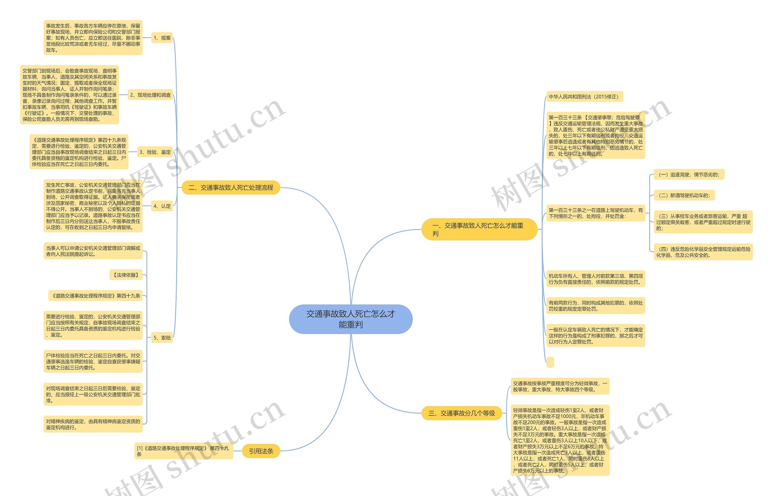 交通事故致人死亡怎么才能重判 交通事故致人死亡怎么才能重判