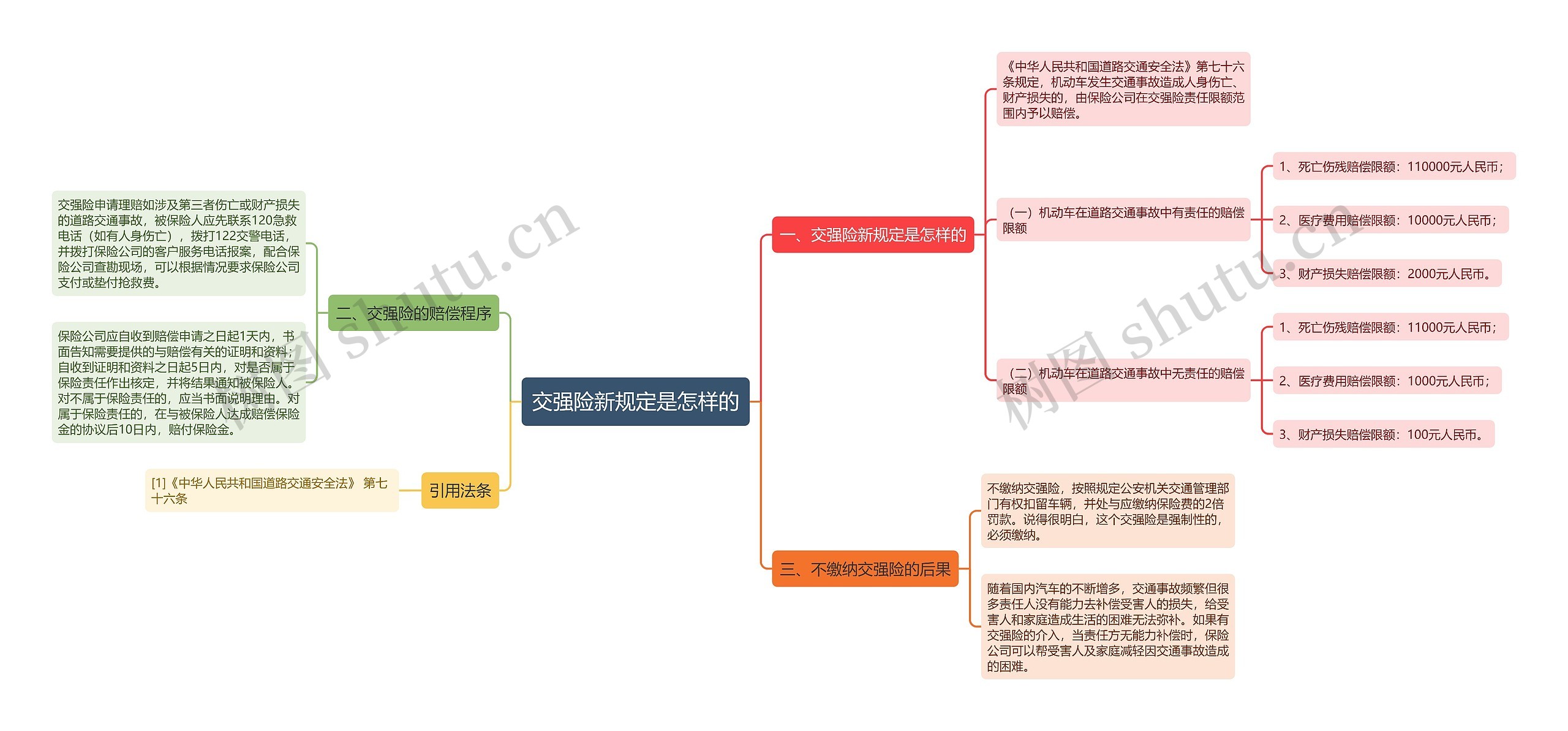 交强险新规定是怎样的 交强险新规定是怎样的