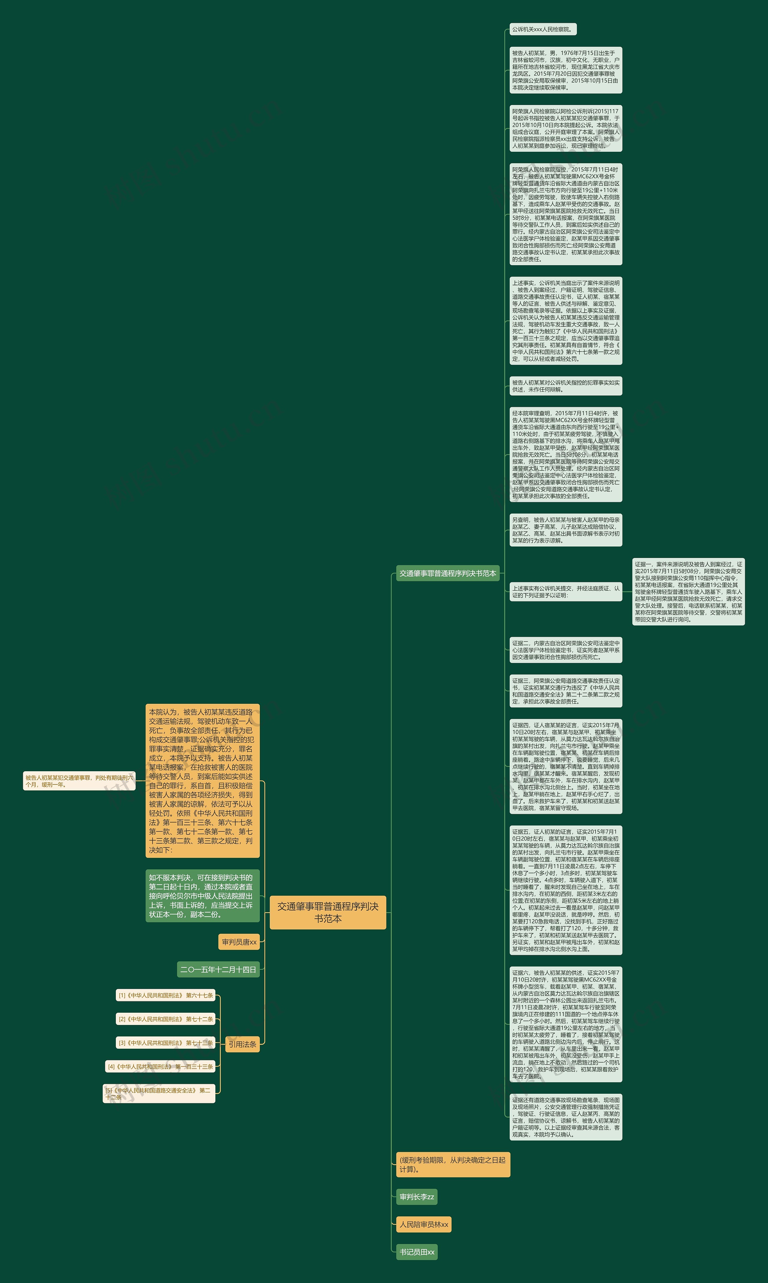 交通肇事罪普通程序判决书范本思维导图