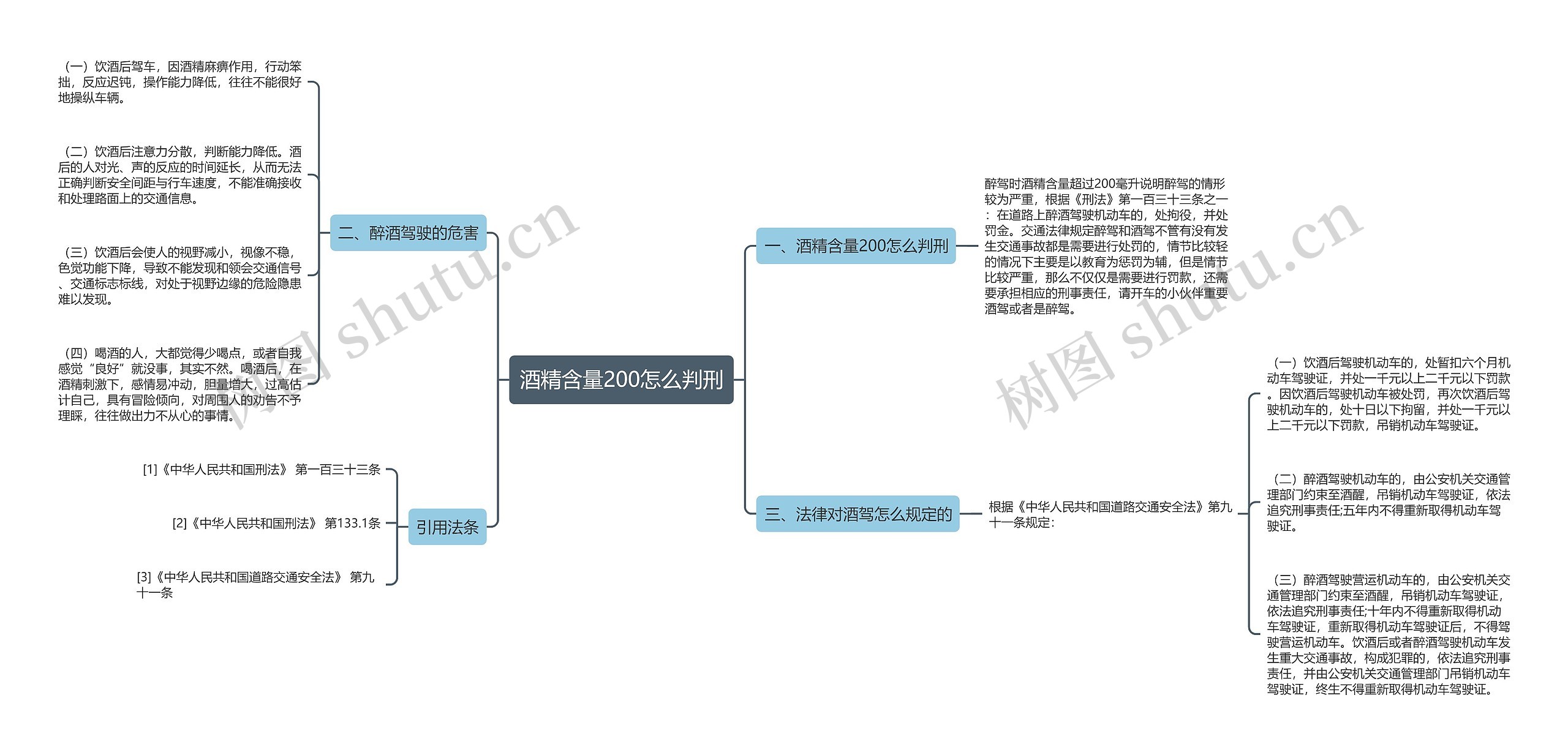 酒精含量200怎么判刑