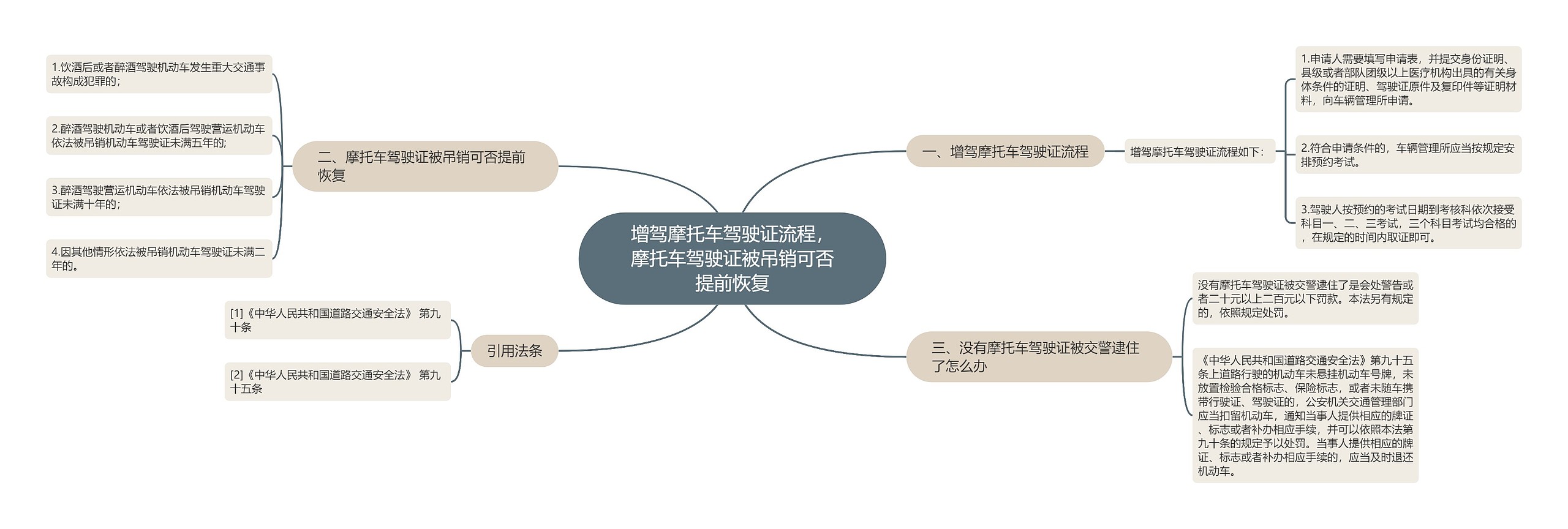 增驾摩托车驾驶证流程,摩托车驾驶证被吊销可否提前恢复 增驾摩托车驾驶证流程,摩托车驾驶证被吊销可否提前恢复