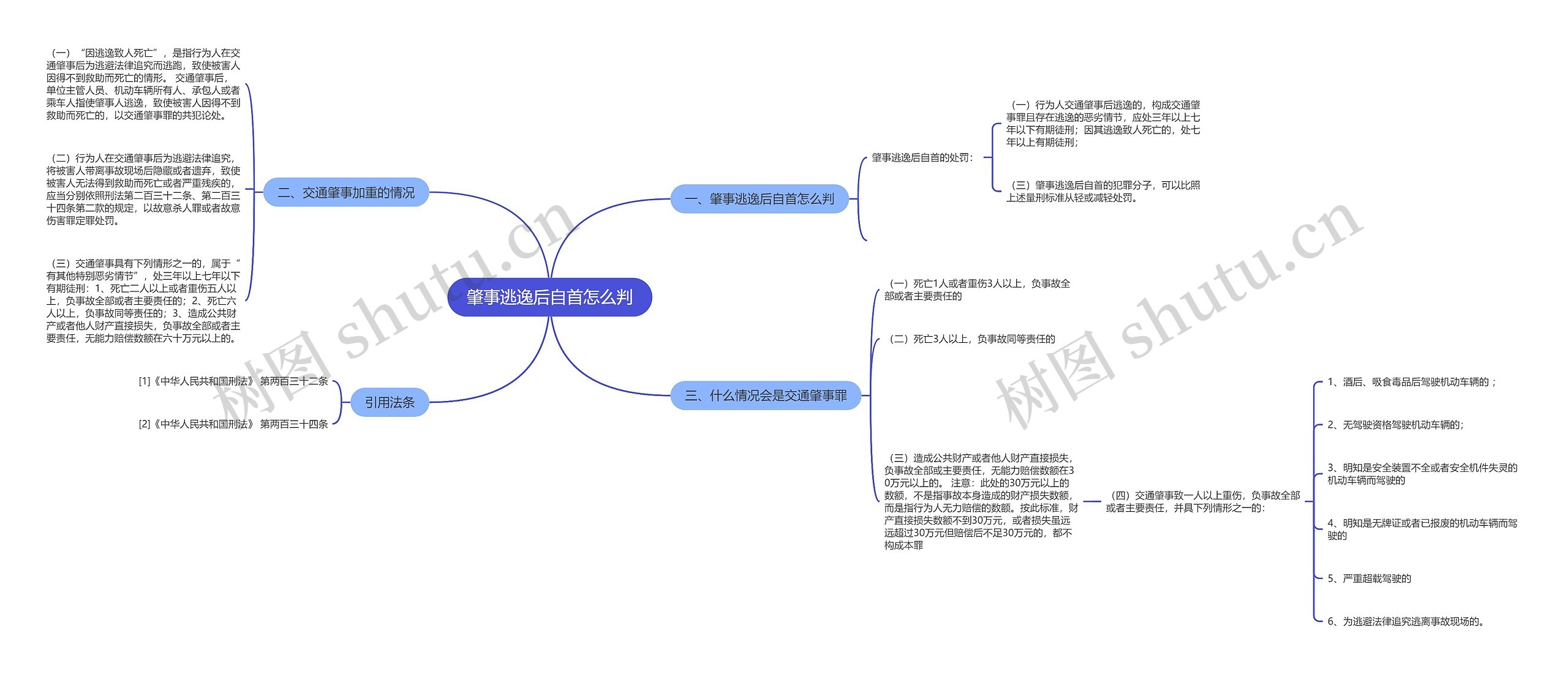 肇事逃逸后自首怎么判 肇事逃逸后自首怎么判
