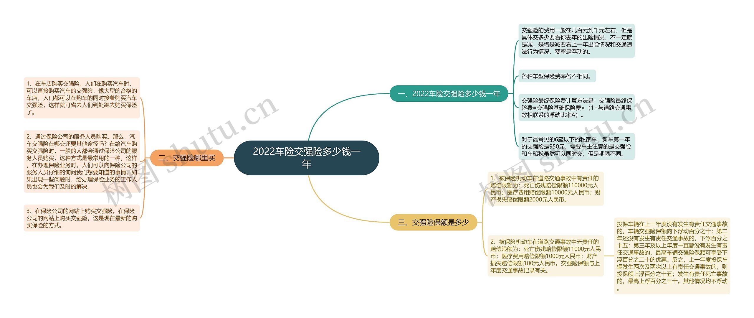 2022车险交强险多少钱一年