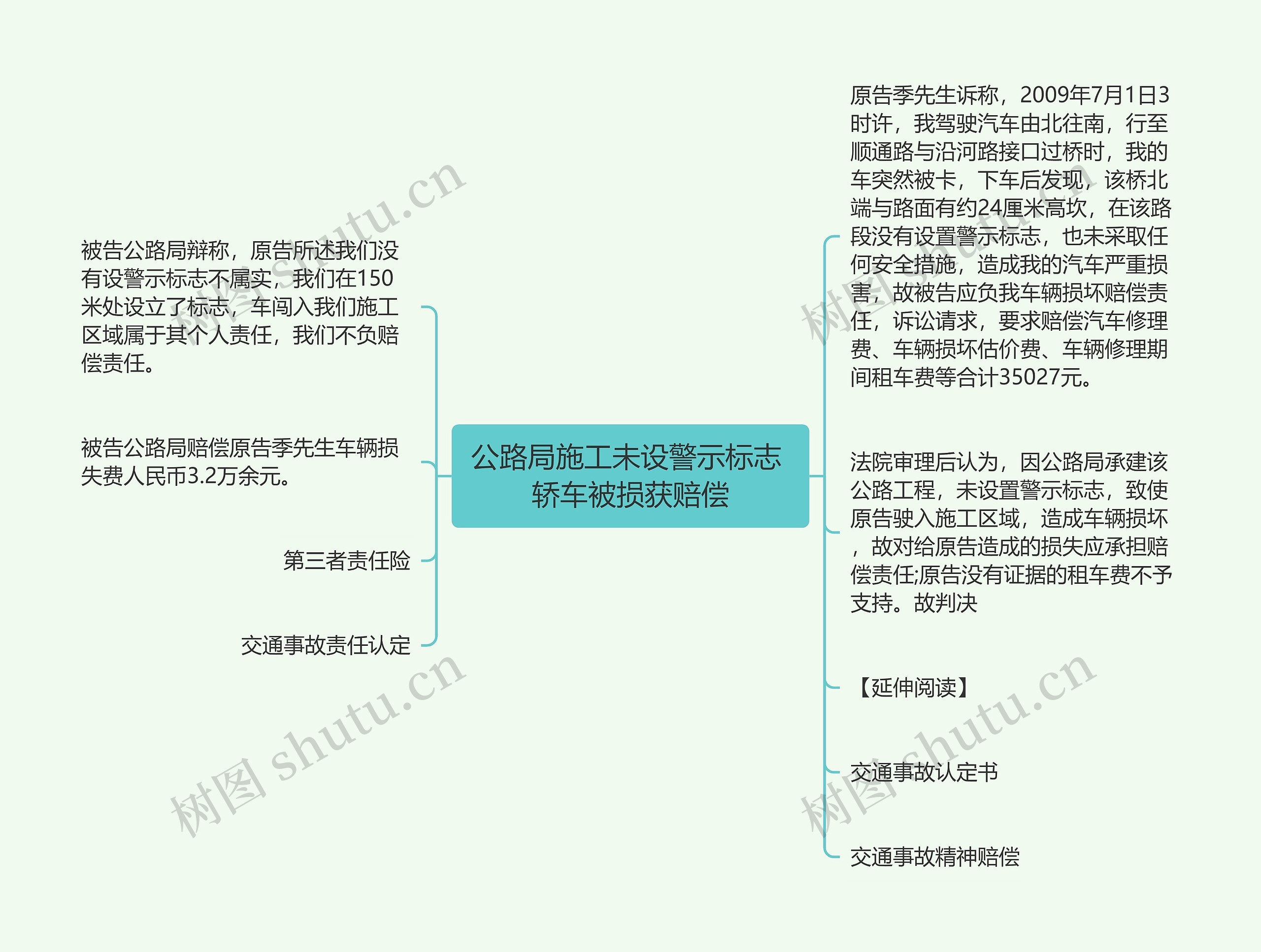 公路局施工未设警示标志 轿车被损获赔偿