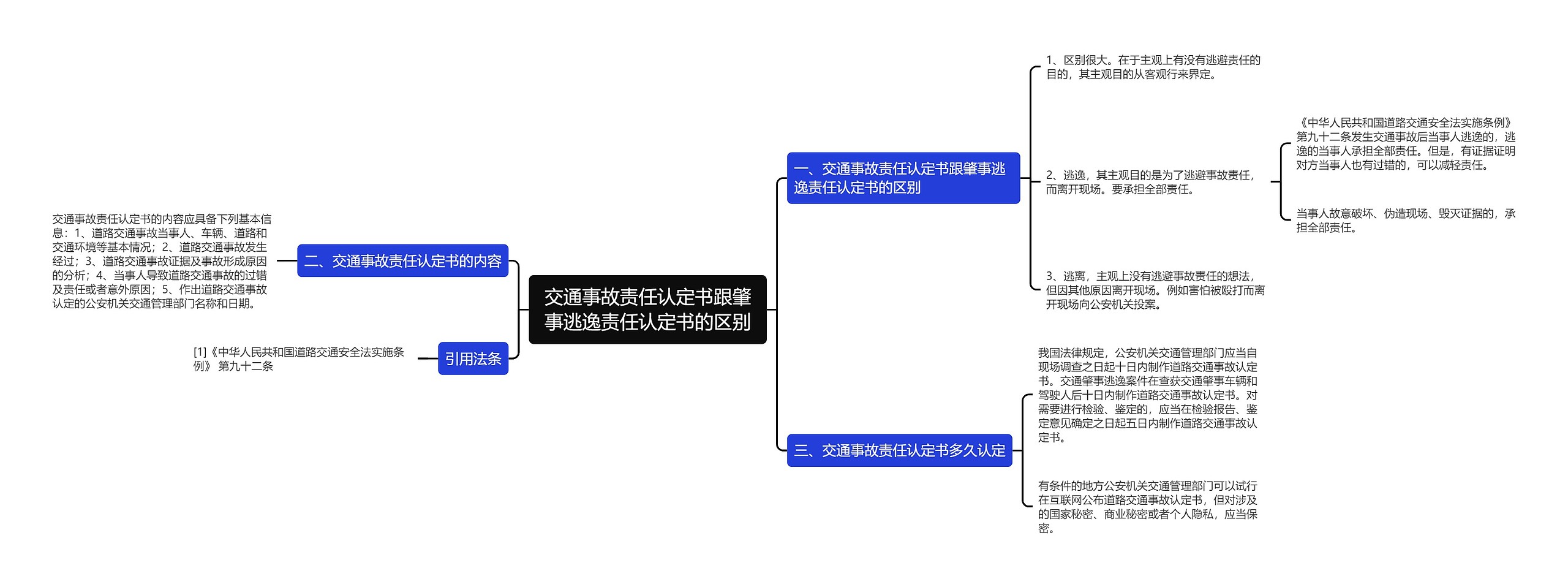 交通事故责任认定书跟肇事逃逸责任认定书的区别