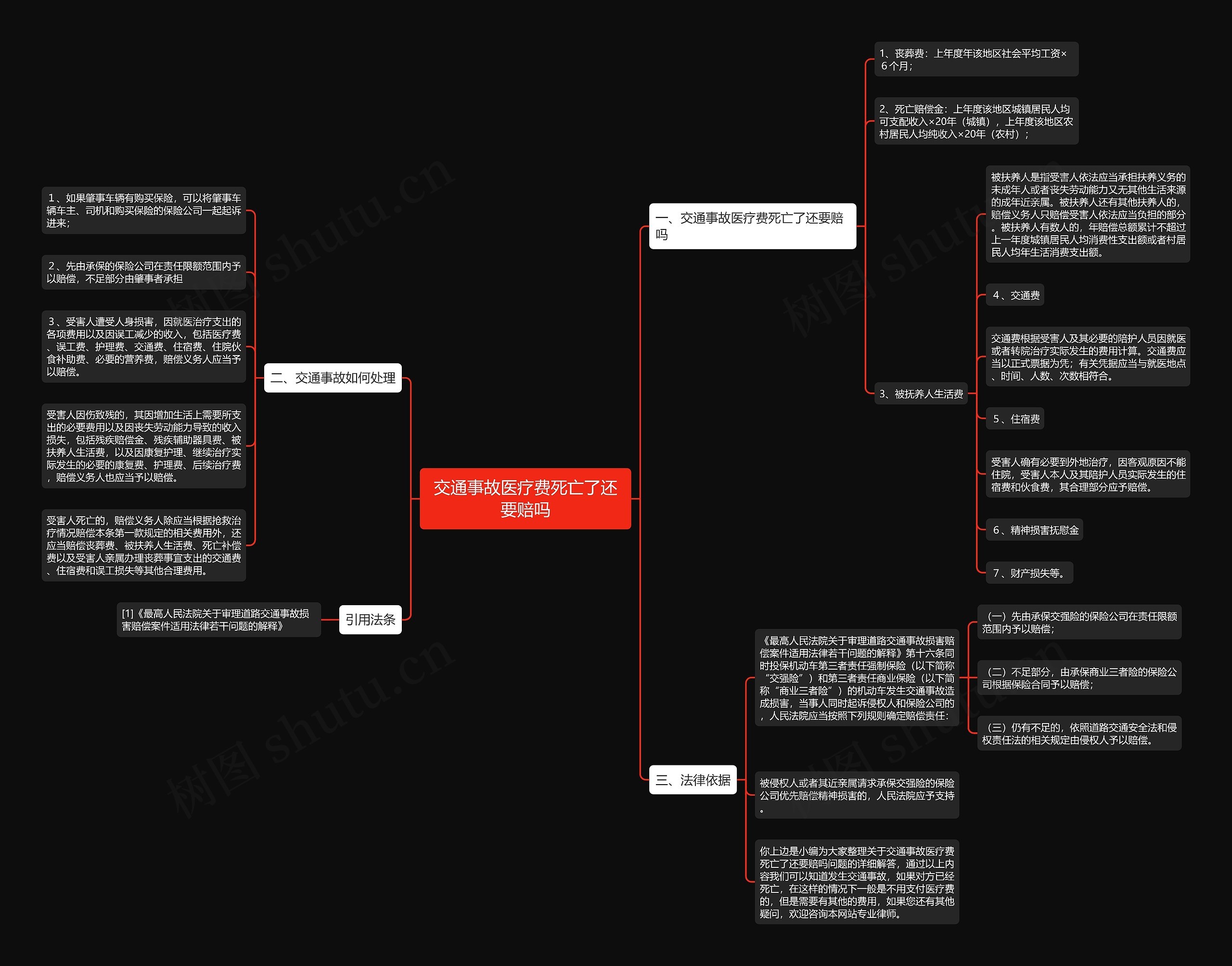 交通事故医疗费死亡了还要赔吗思维导图