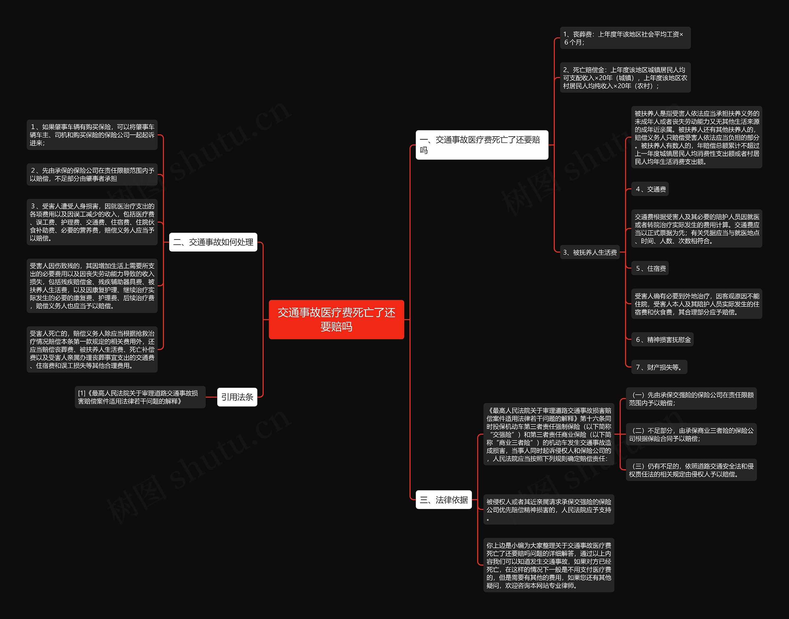 交通事故医疗费死亡了还要赔吗 交通事故医疗费死亡了还要赔吗
