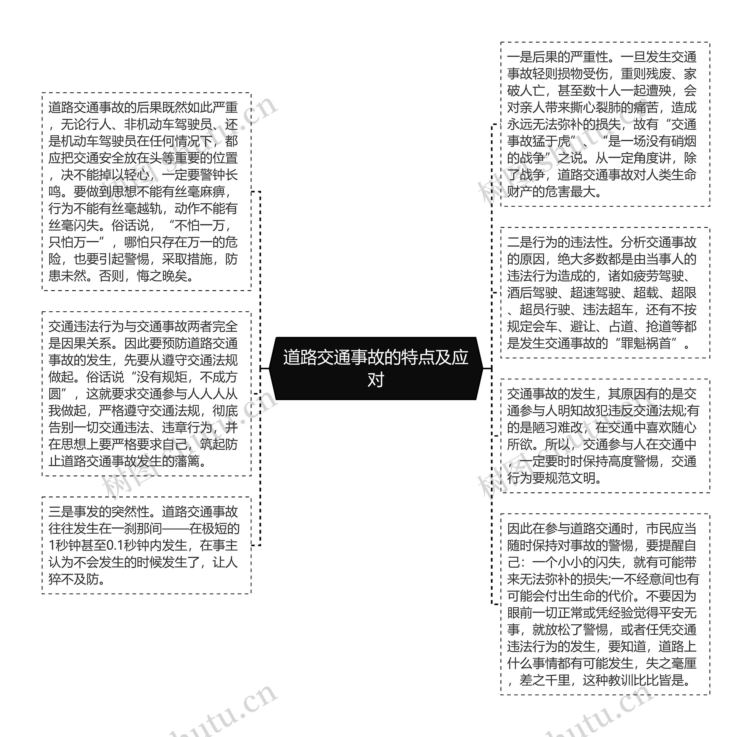 道路交通事故的特点及应对思维导图