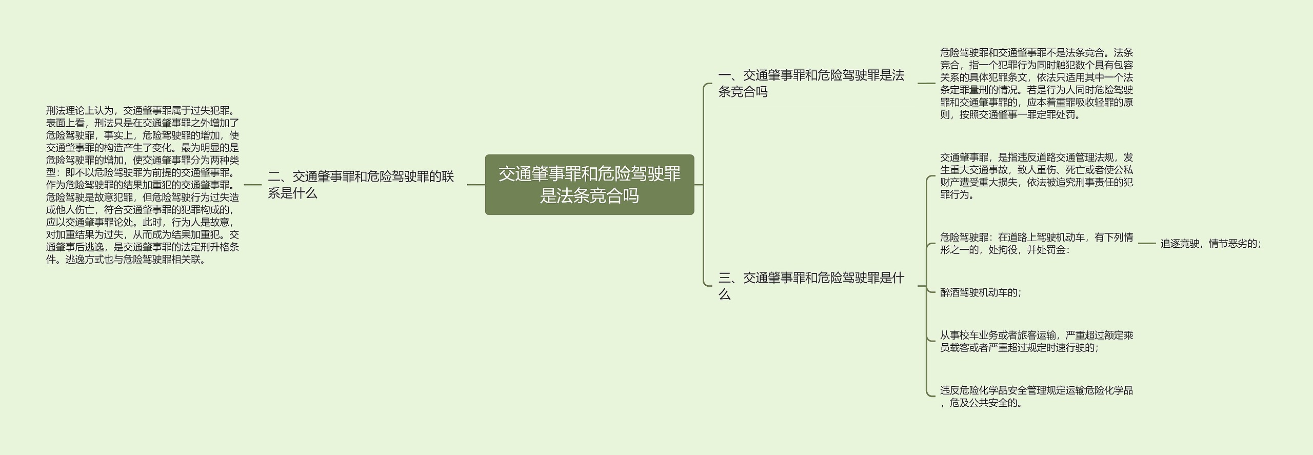 交通肇事罪和危险驾驶罪是法条竞合吗思维导图