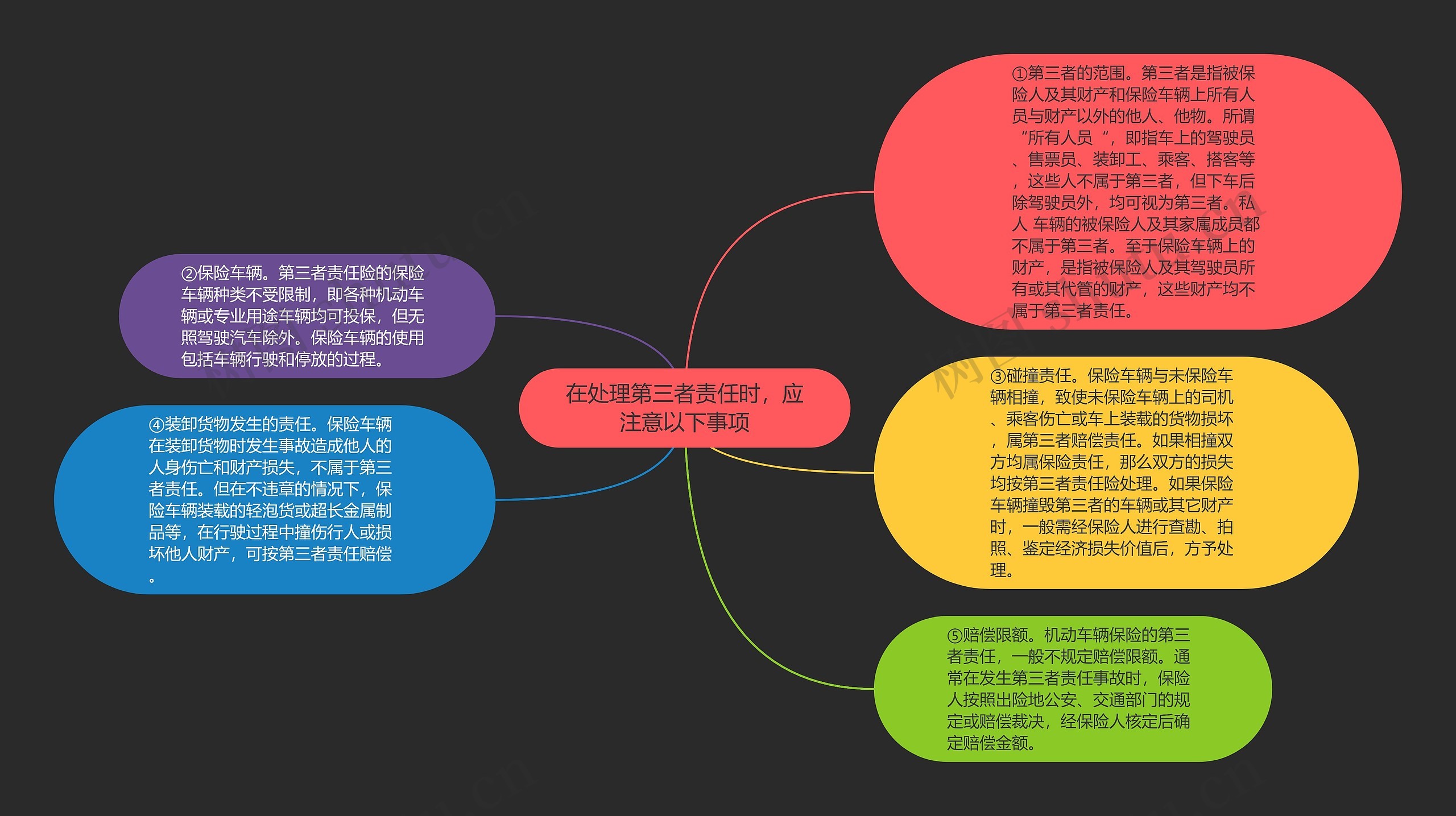 在处理第三者责任时，应注意以下事项